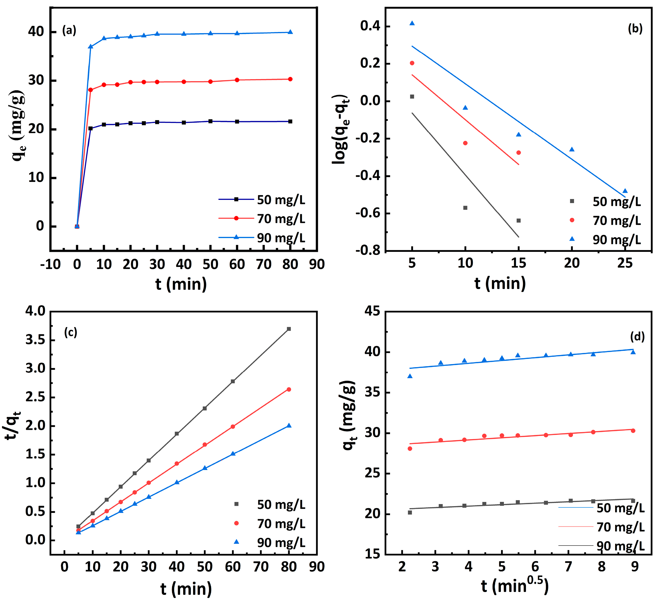 Processes 12 01287 g008