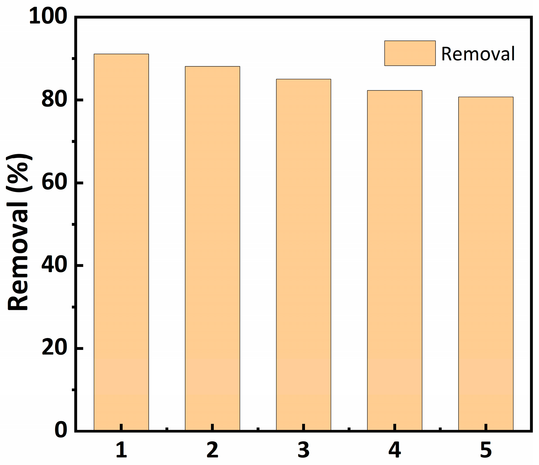 Processes 12 01287 g009