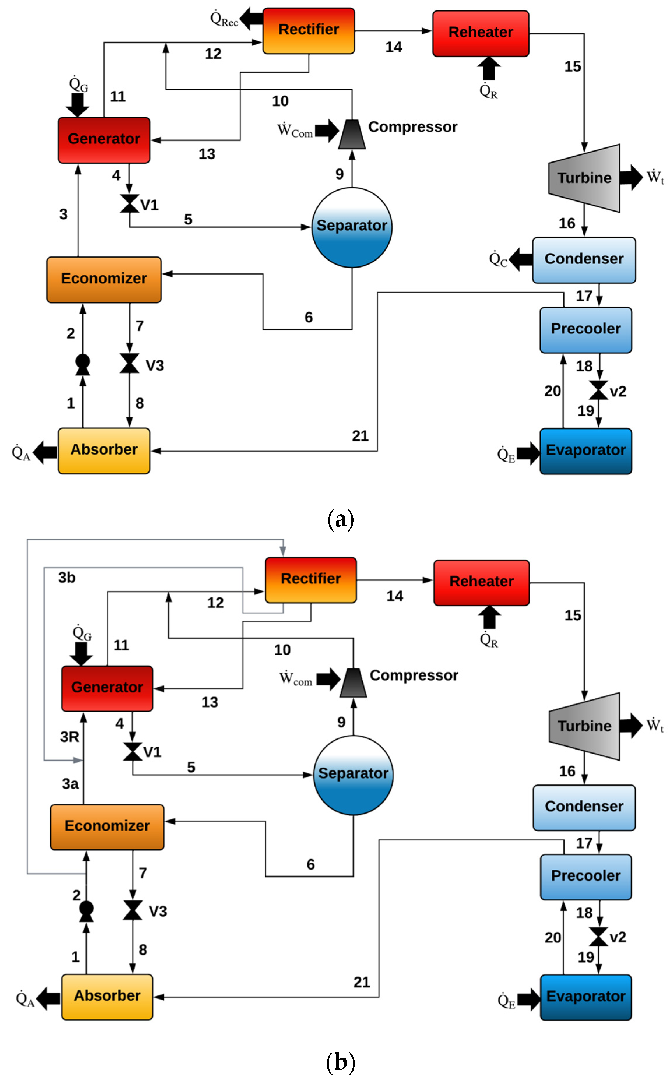 Processes 12 01288 g002