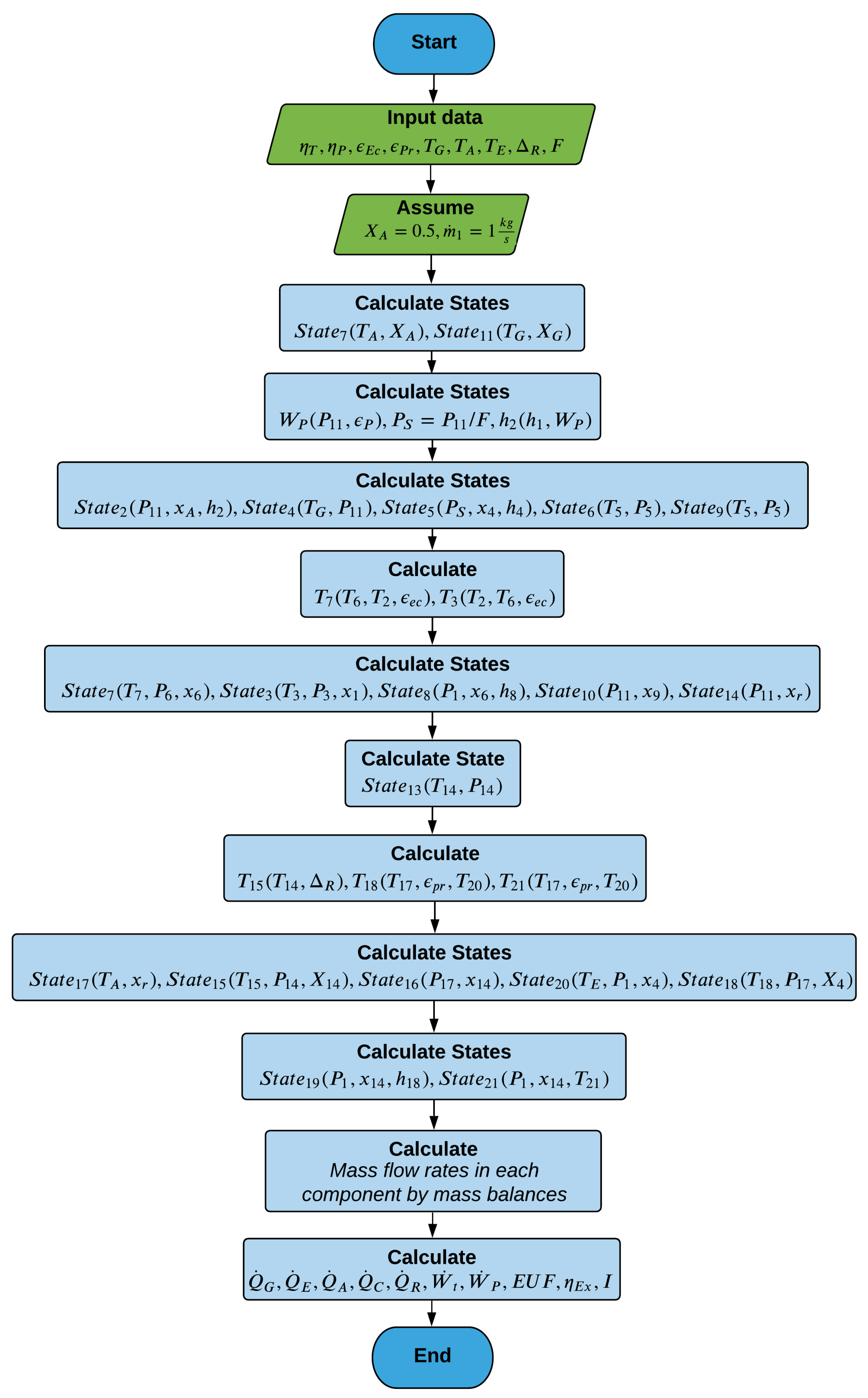 Processes 12 01288 g003