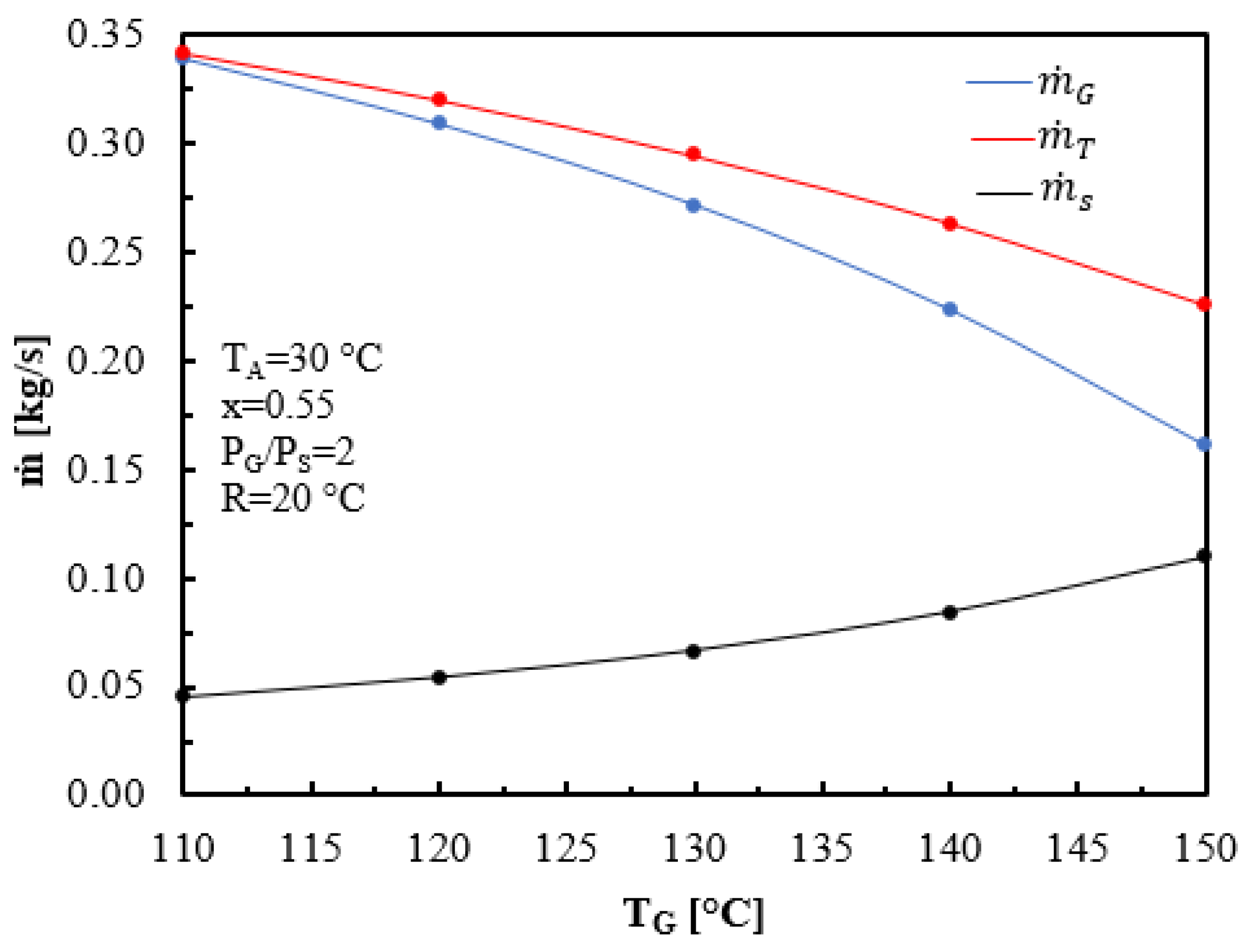 Processes 12 01288 g004