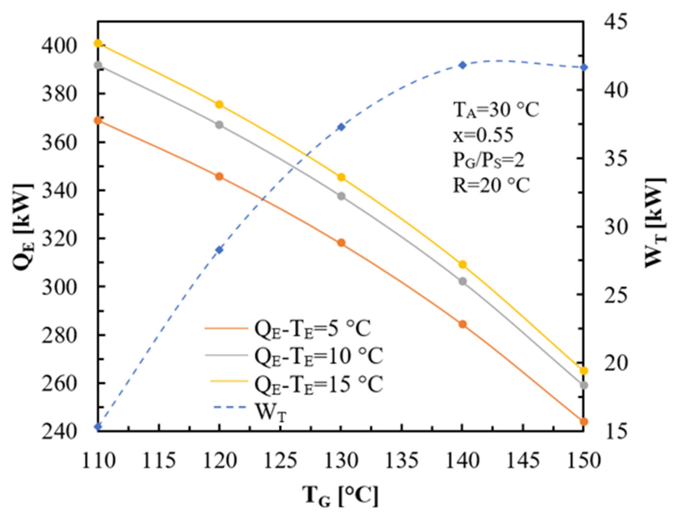 Processes 12 01288 g005