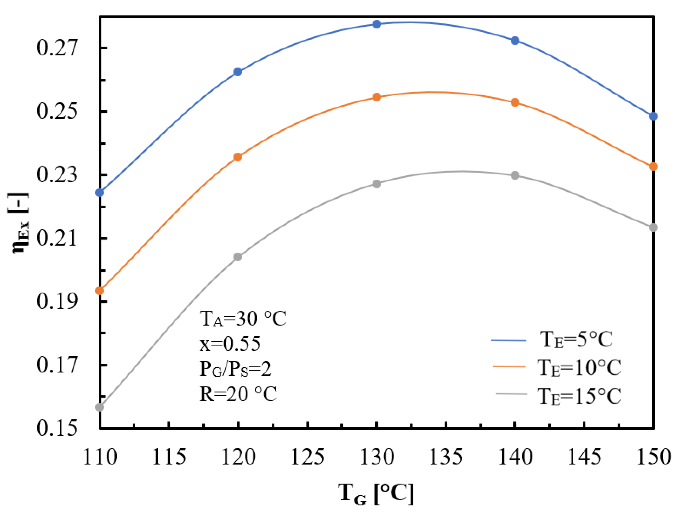 Processes 12 01288 g007