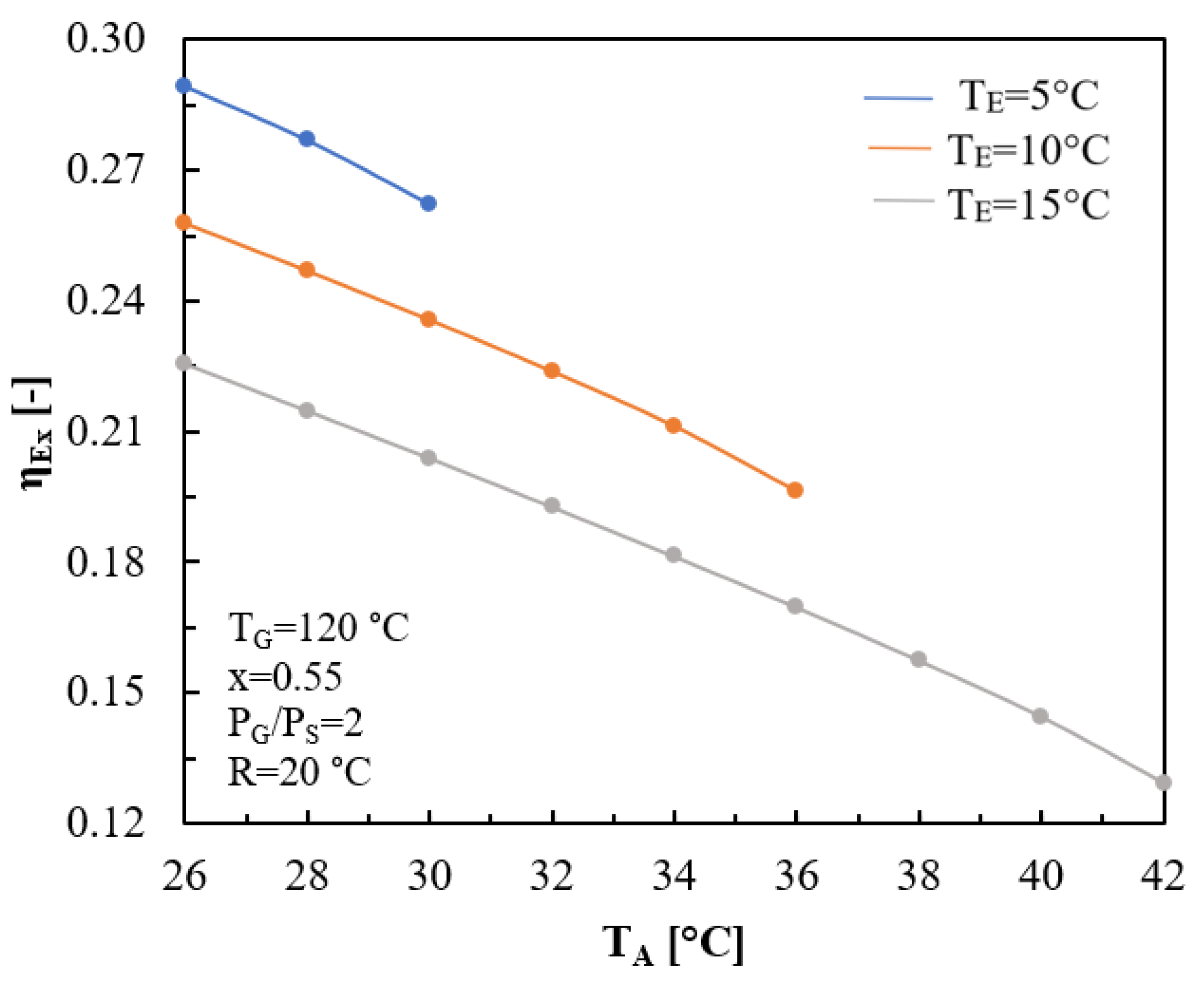 Processes 12 01288 g010