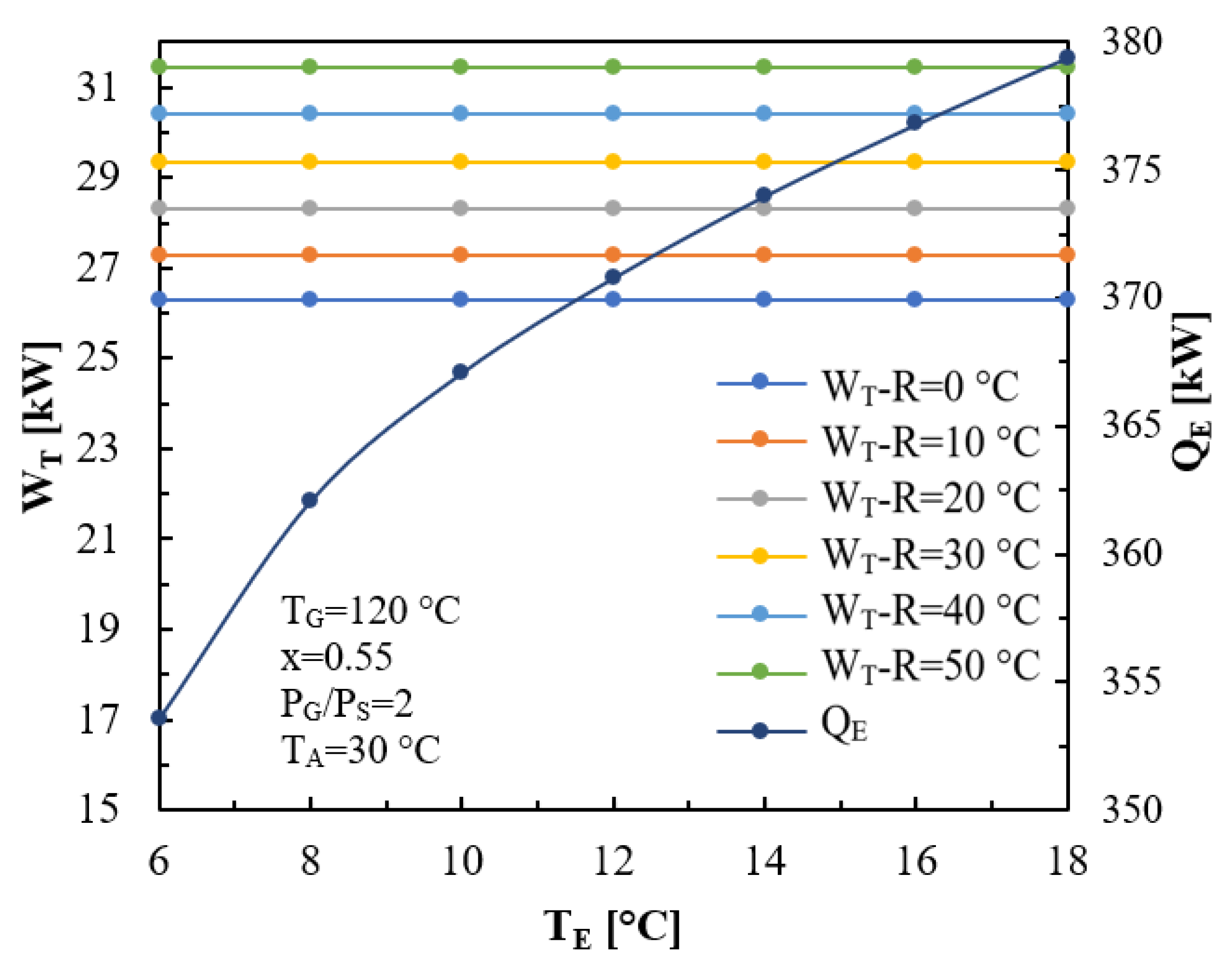 Processes 12 01288 g011