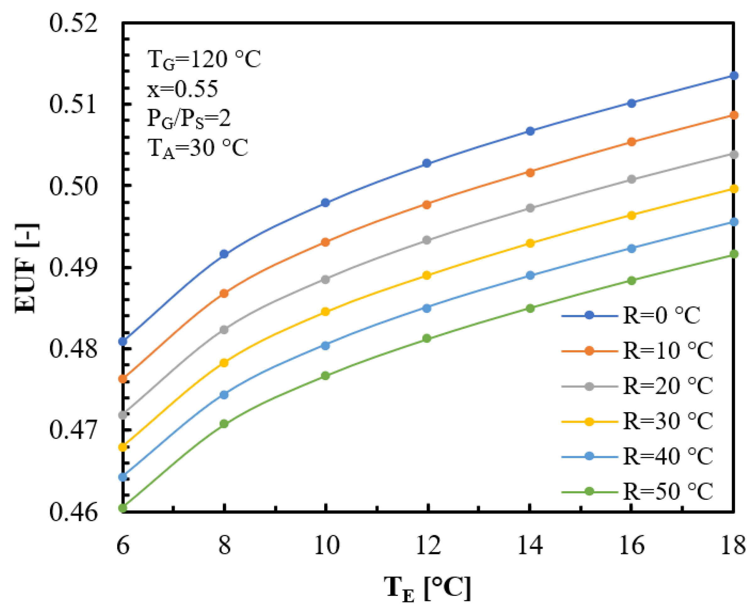 Processes 12 01288 g012