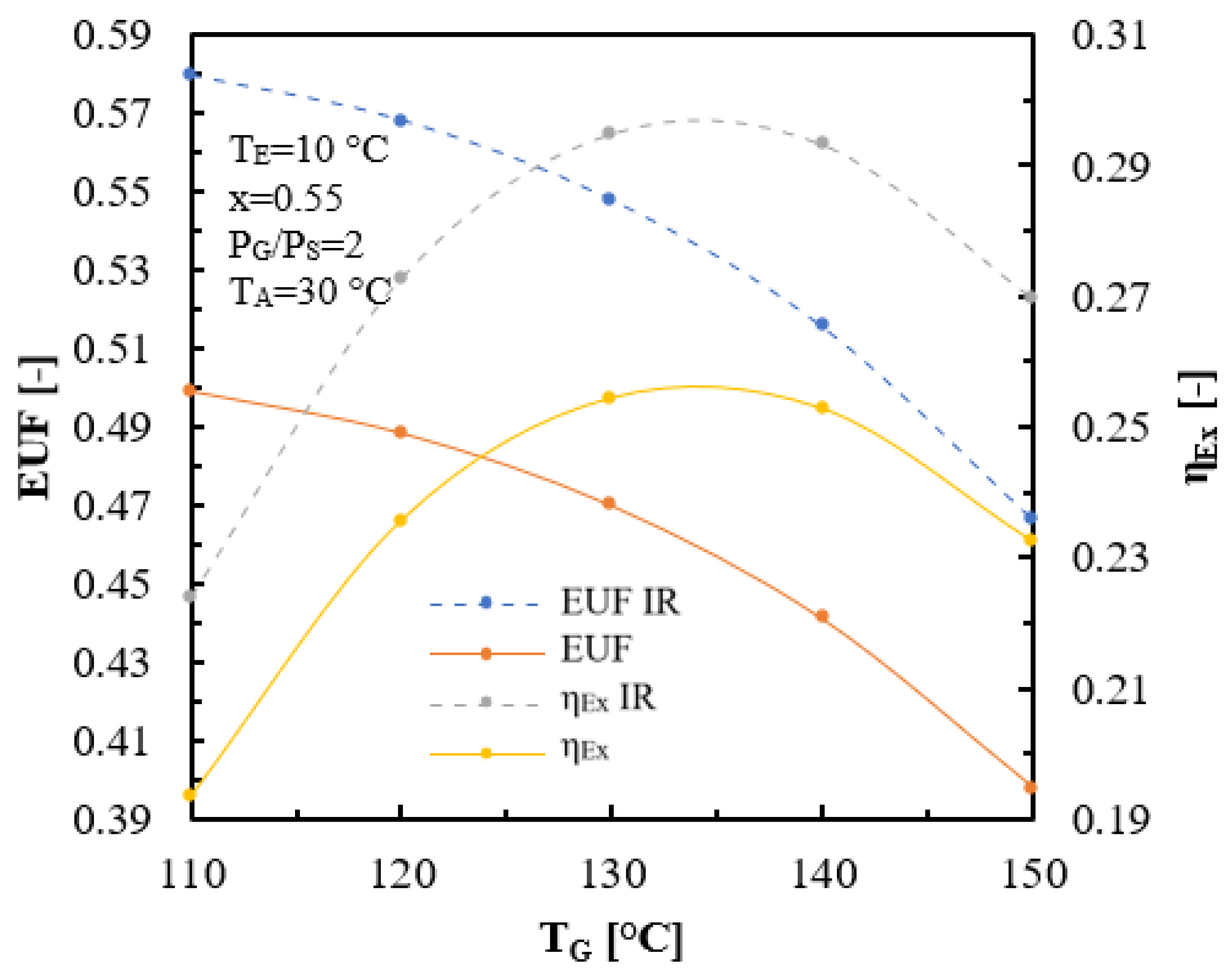 Processes 12 01288 g014
