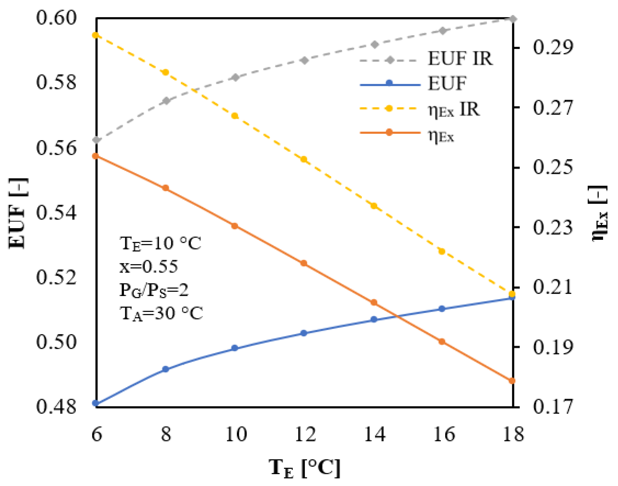 Processes 12 01288 g015