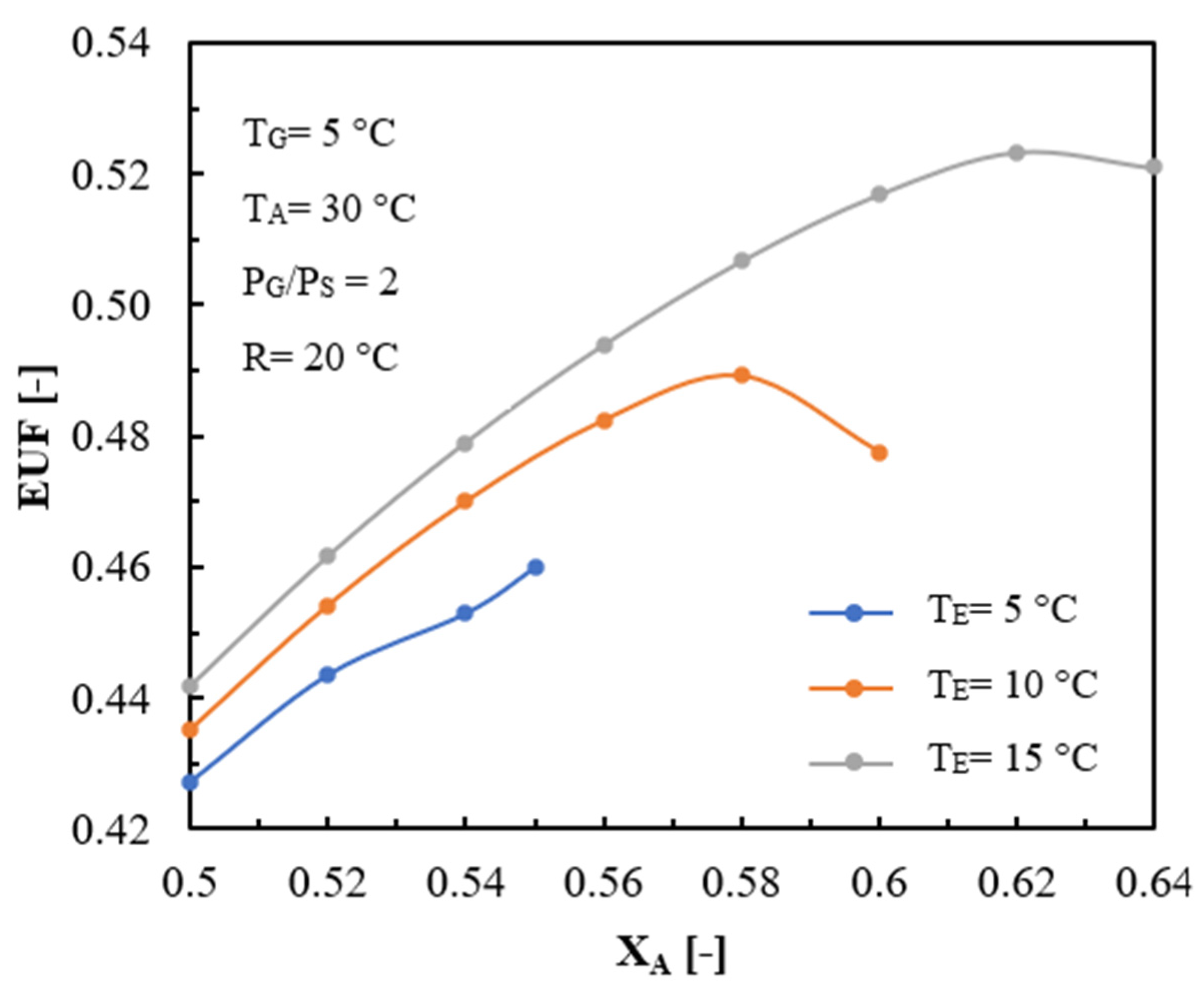 Processes 12 01288 g016