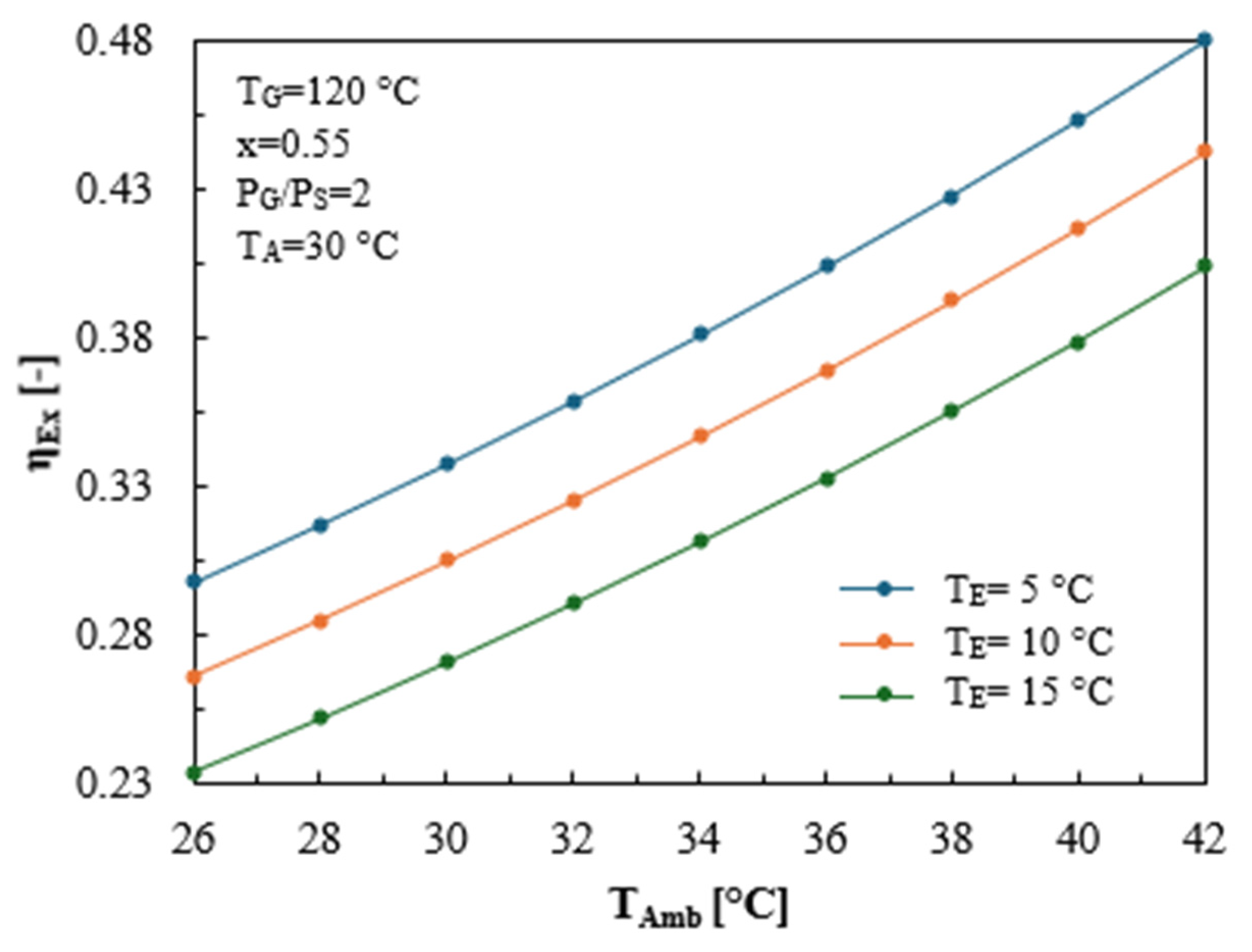 Processes 12 01288 g017