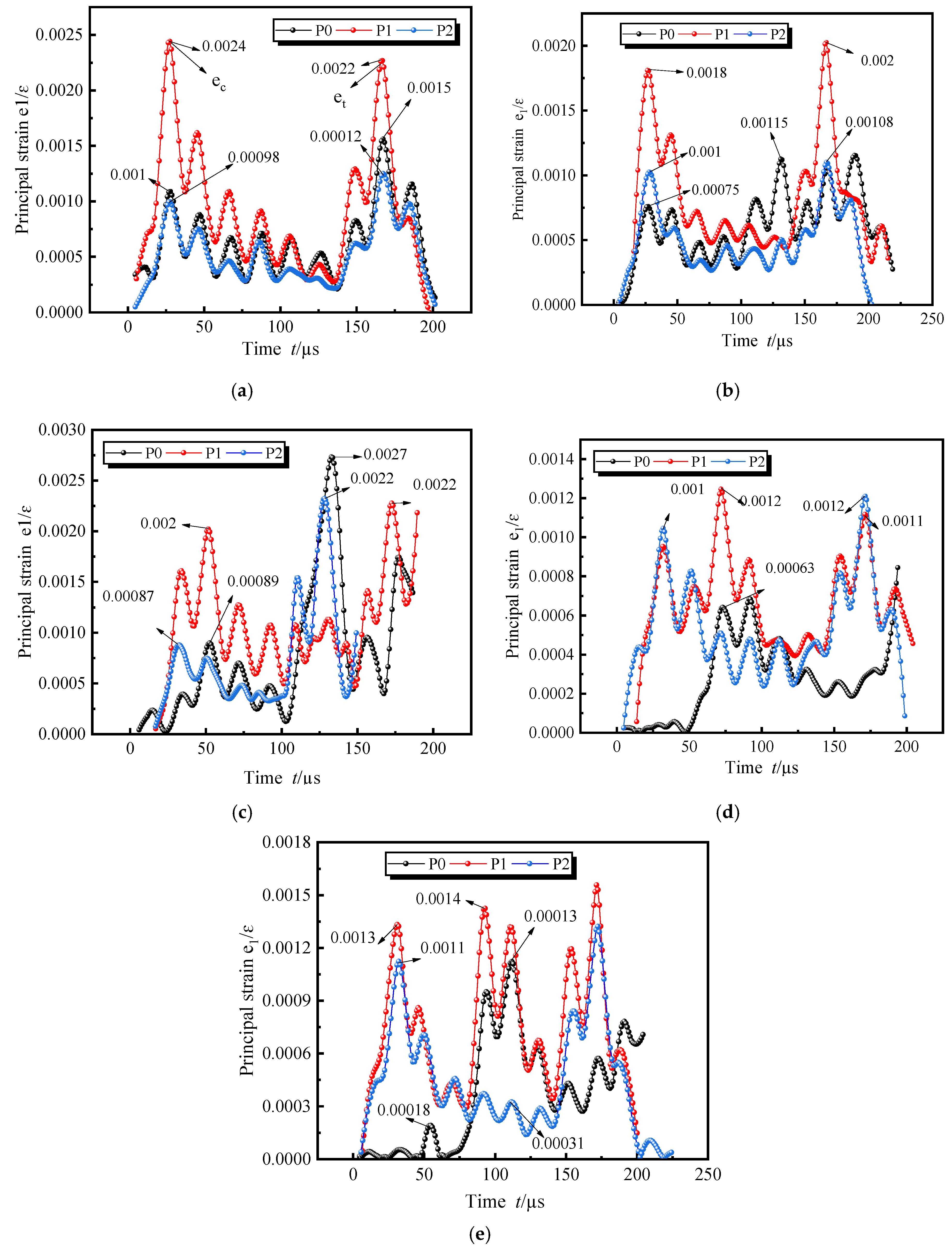 Processes 12 01291 g008