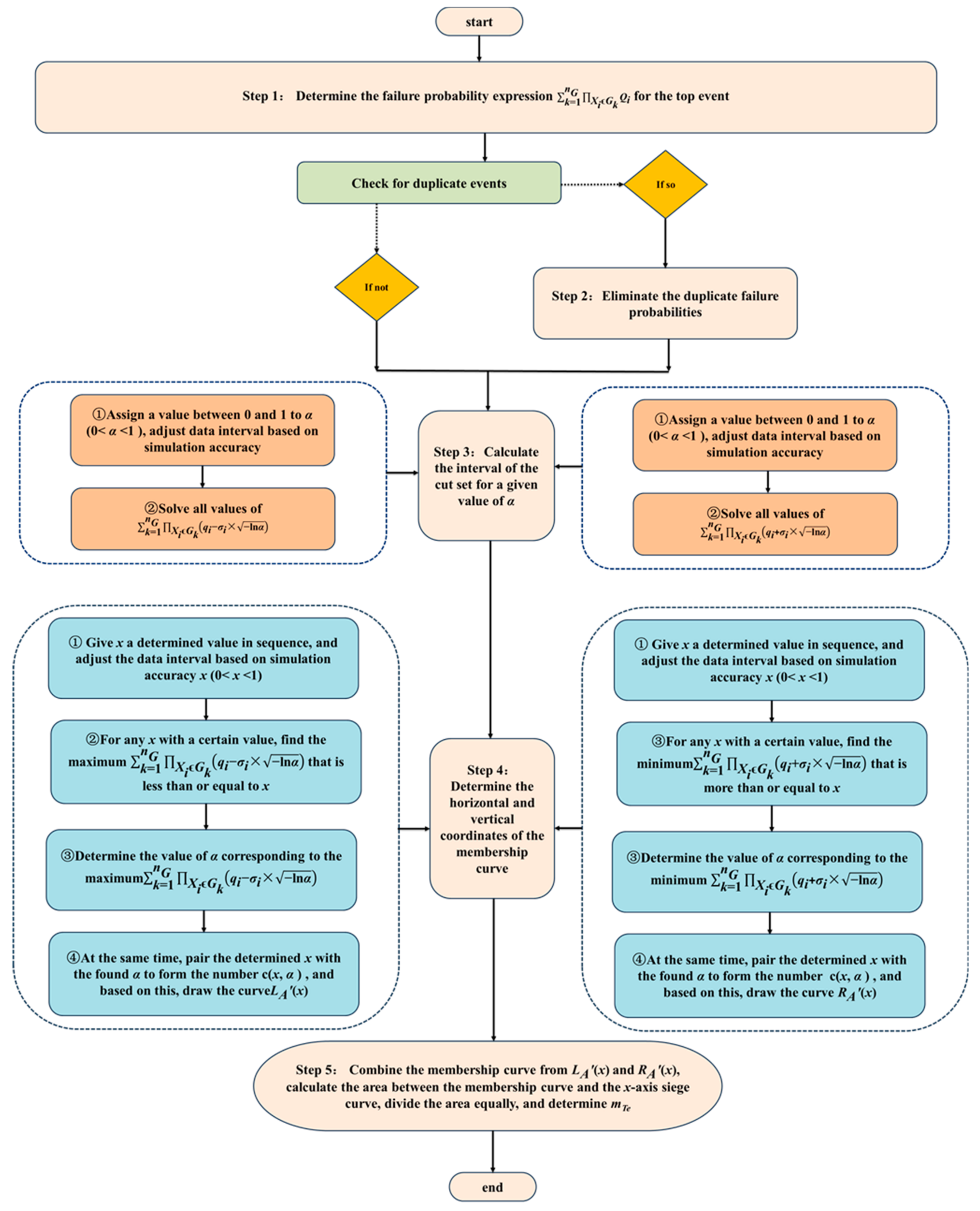 Processes 12 01292 g002