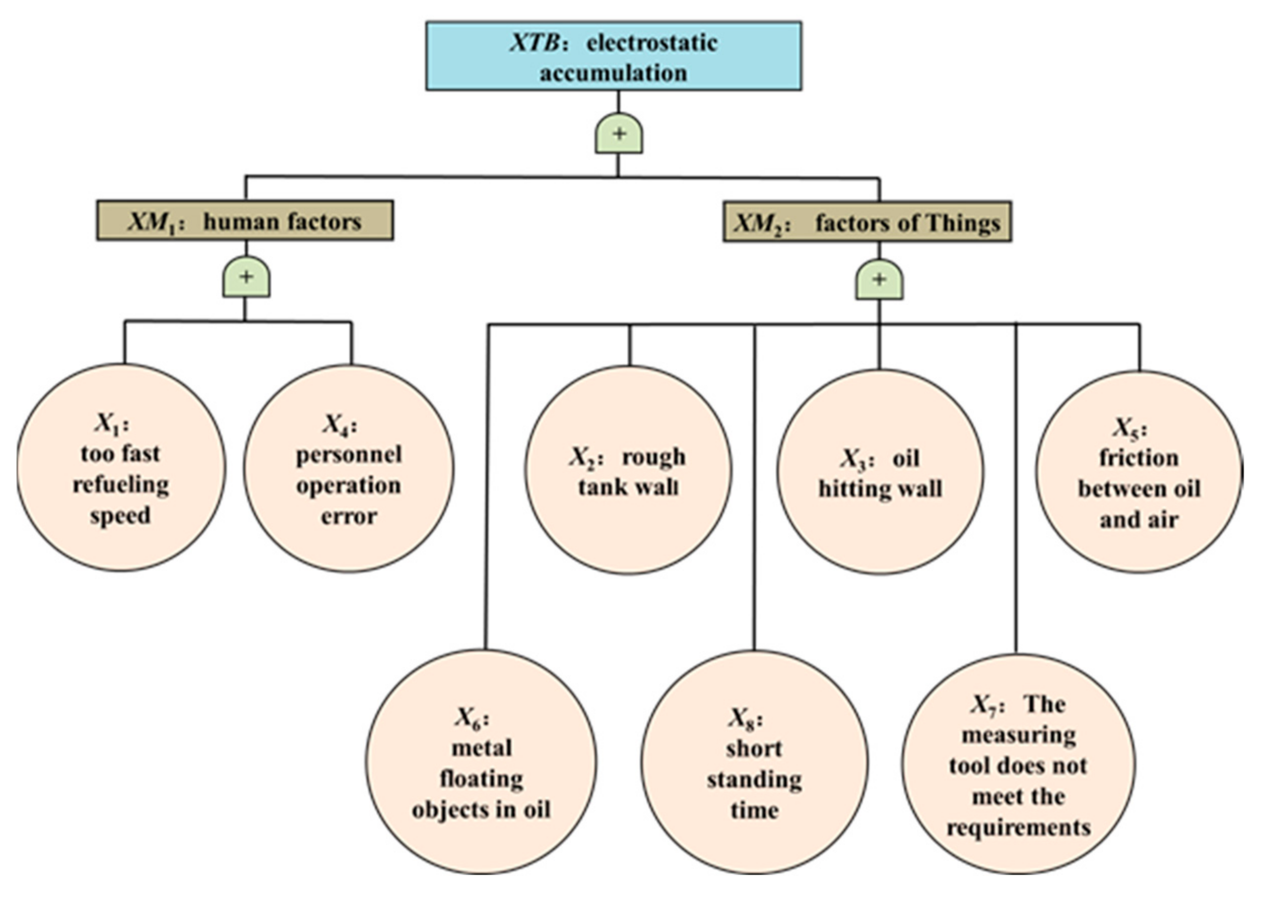 Processes 12 01292 g003