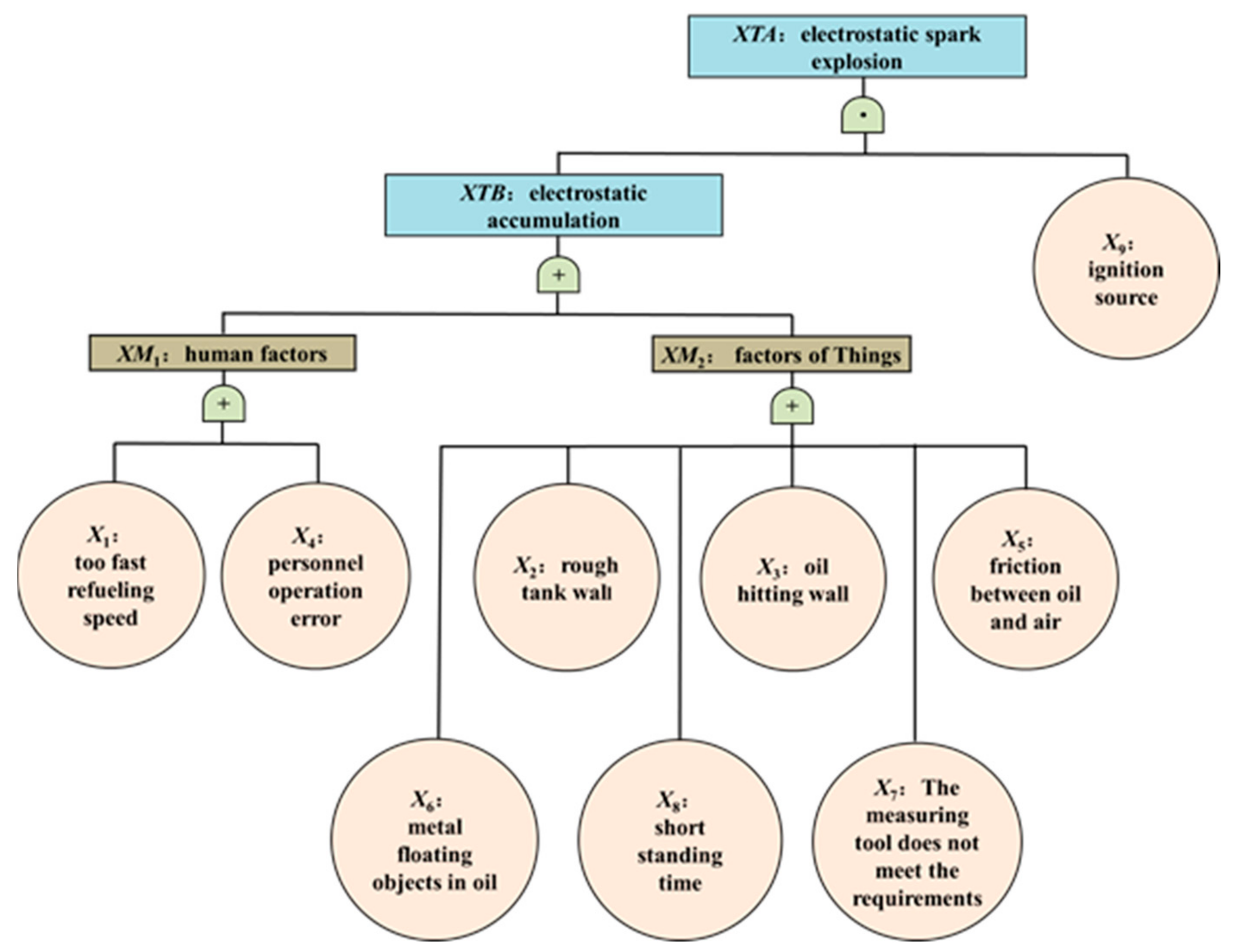 Processes 12 01292 g004