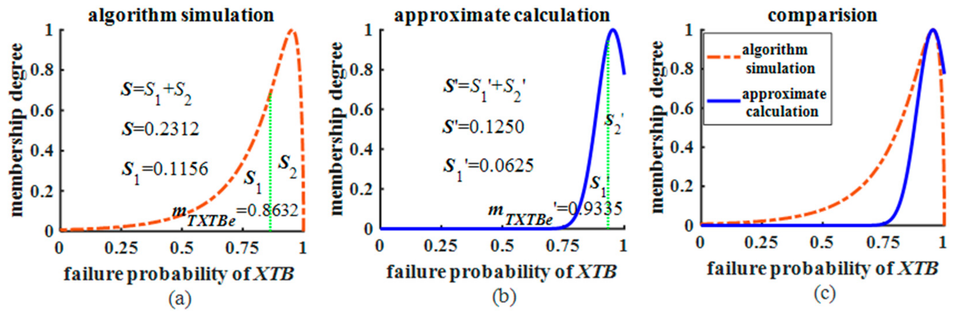 Processes 12 01292 g005