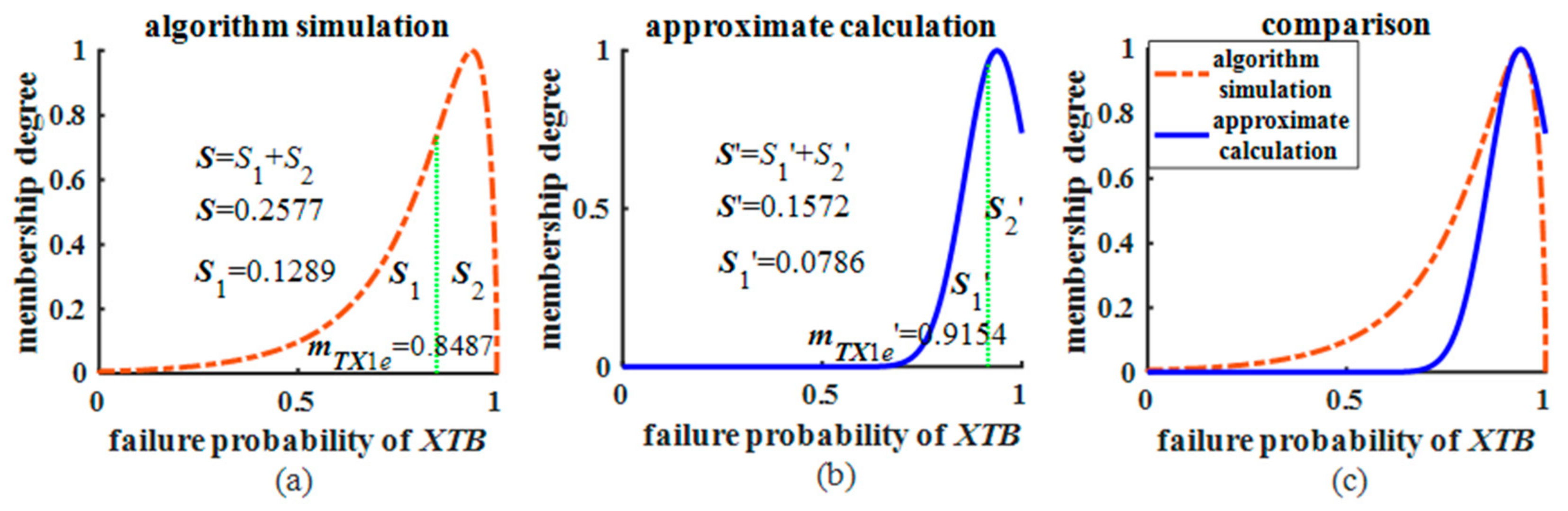 Processes 12 01292 g006