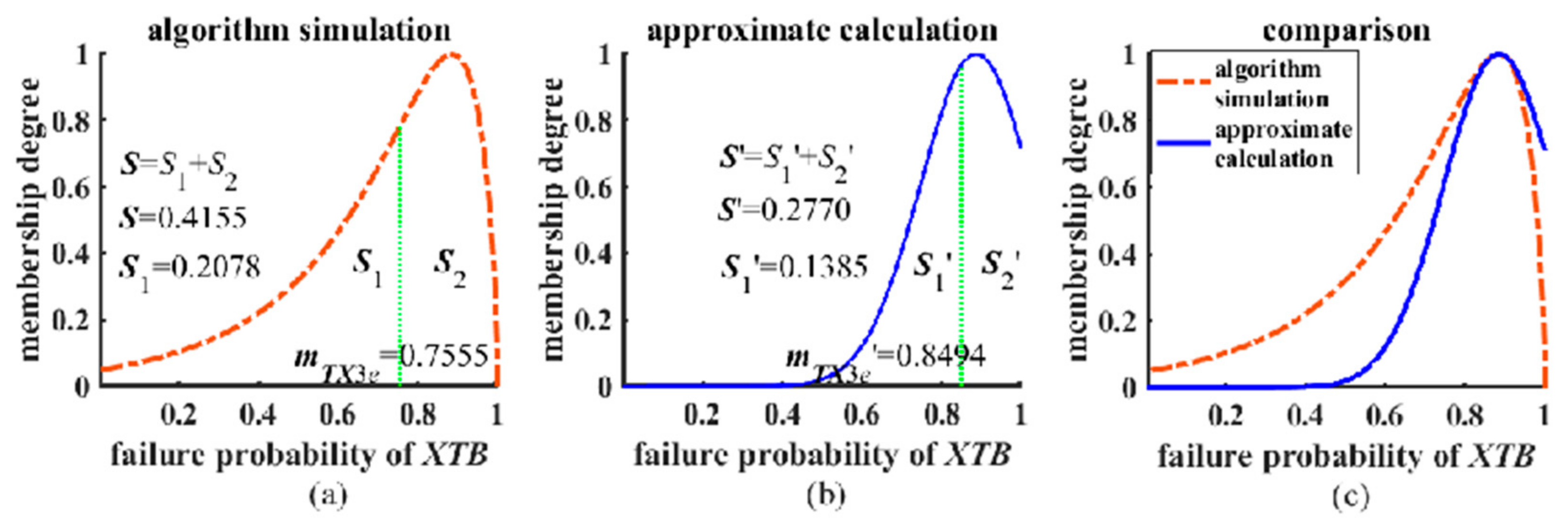 Processes 12 01292 g008