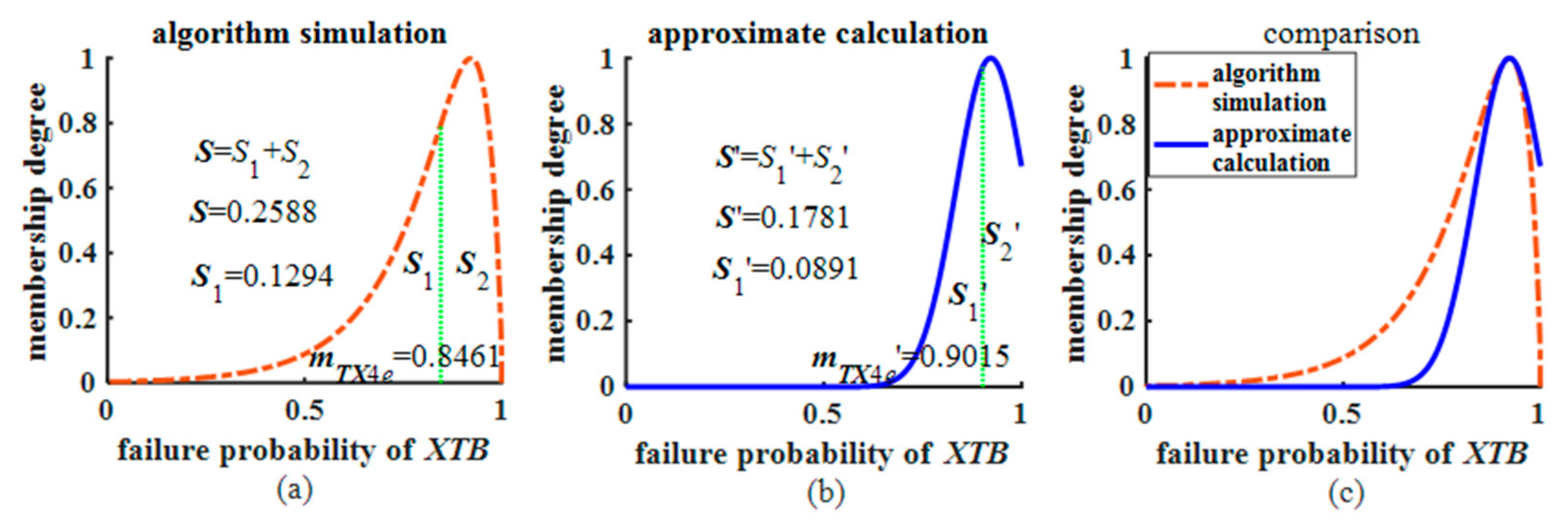 Processes 12 01292 g009