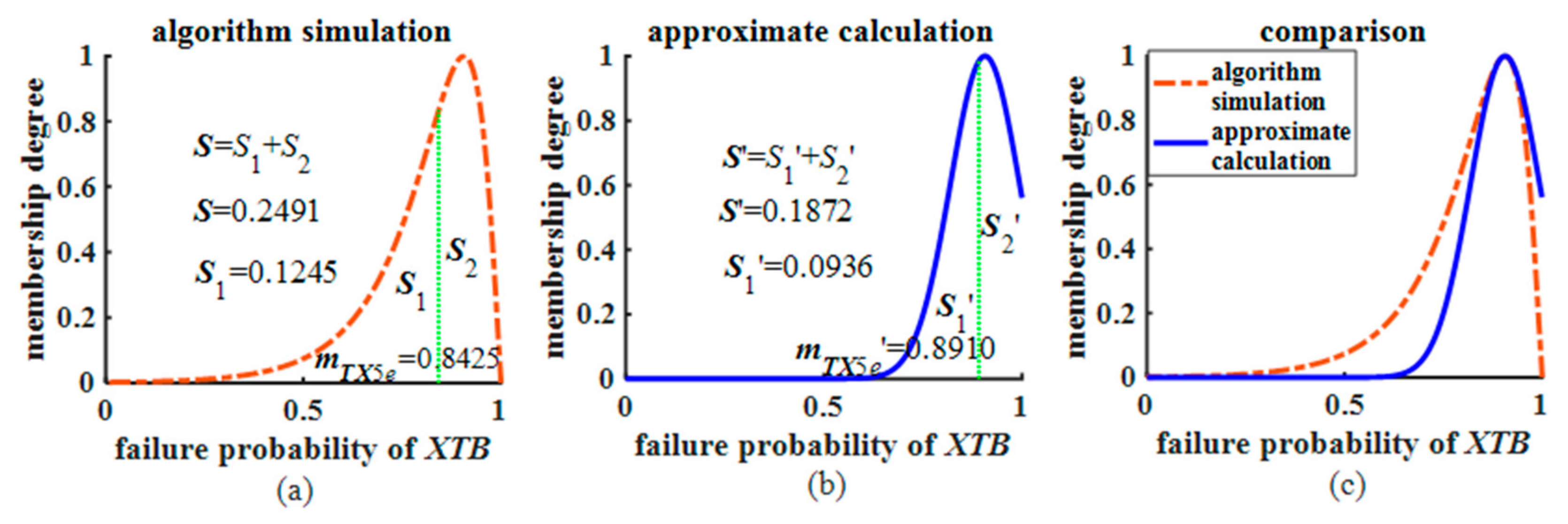 Processes 12 01292 g010
