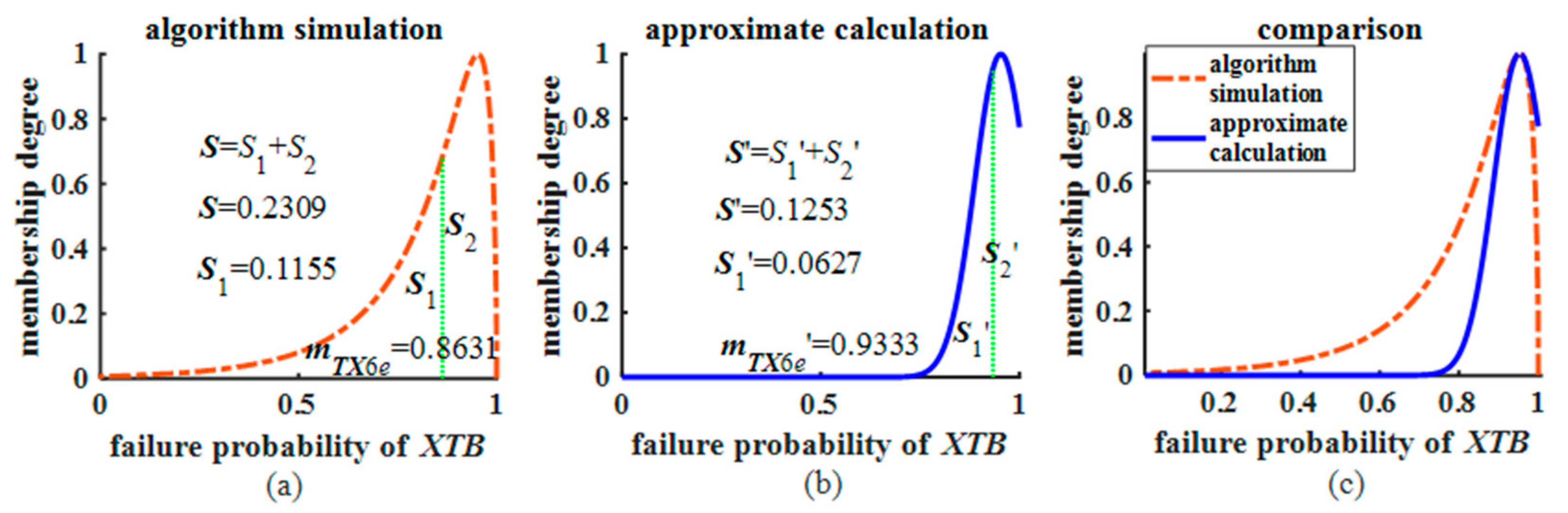 Processes 12 01292 g011