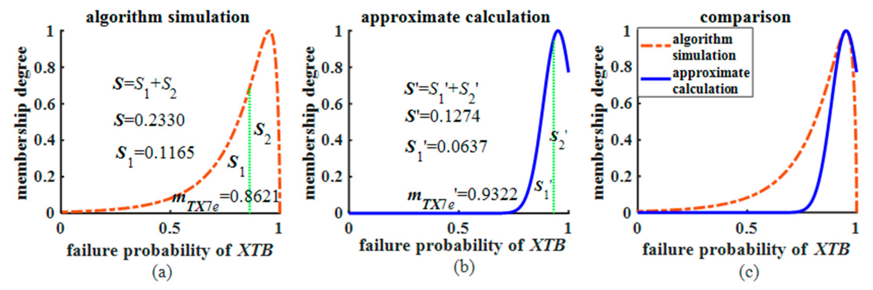 Processes 12 01292 g012