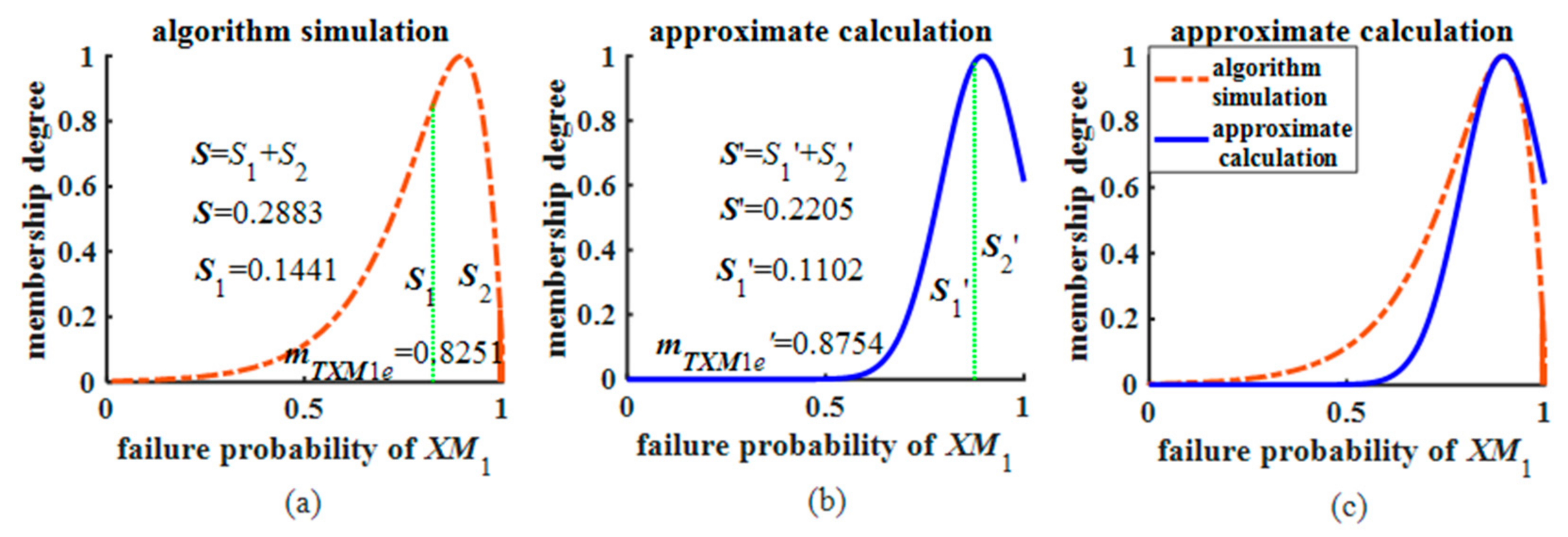 Processes 12 01292 g014