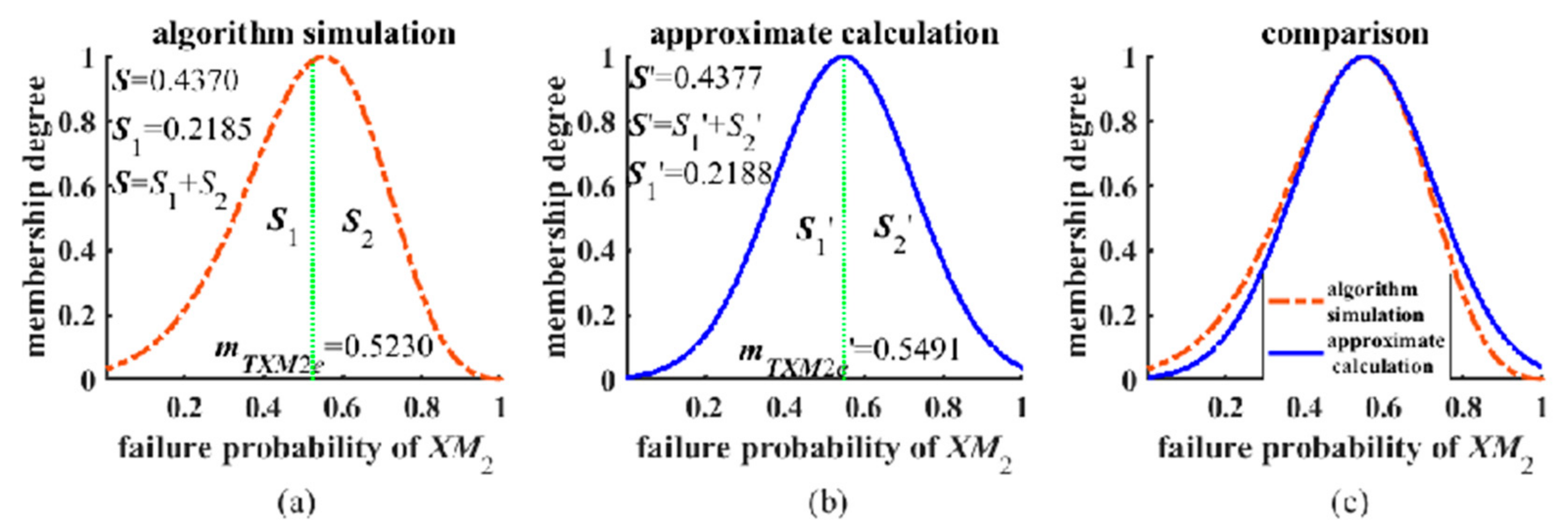 Processes 12 01292 g015