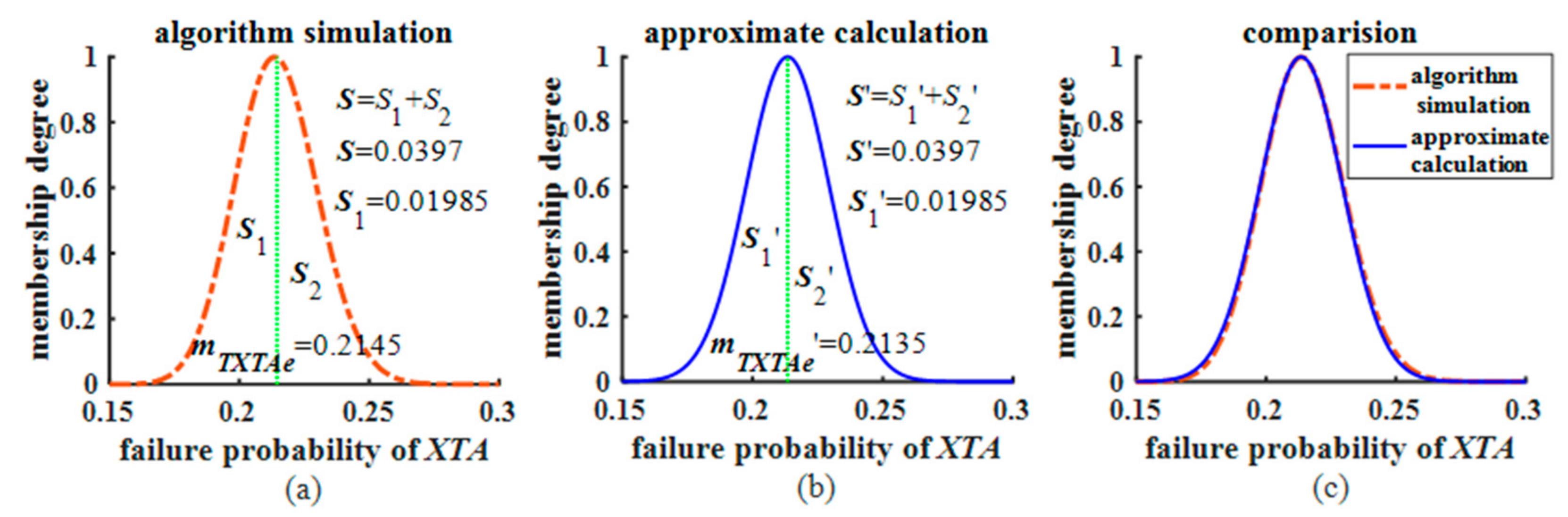 Processes 12 01292 g016
