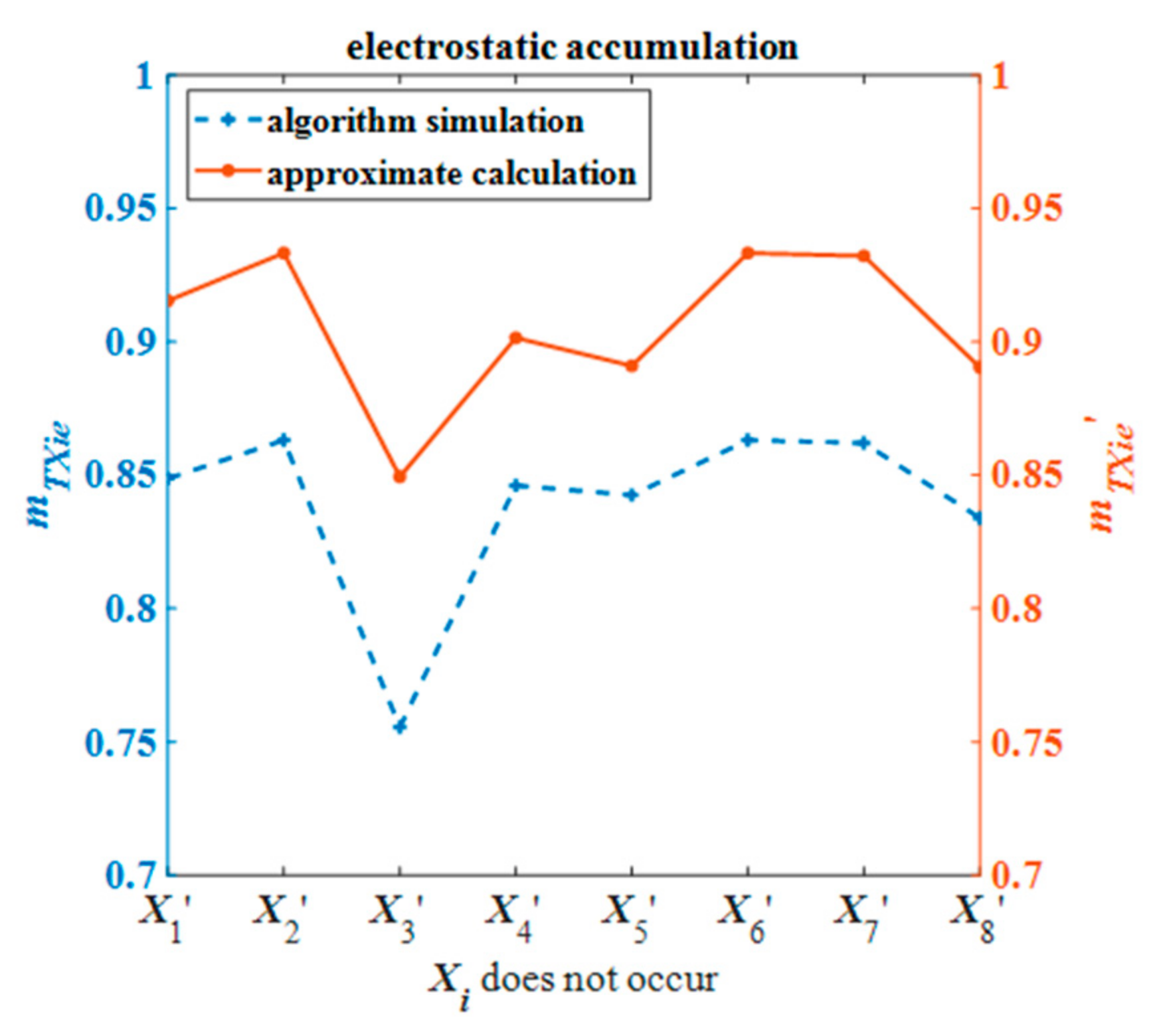Processes 12 01292 g017