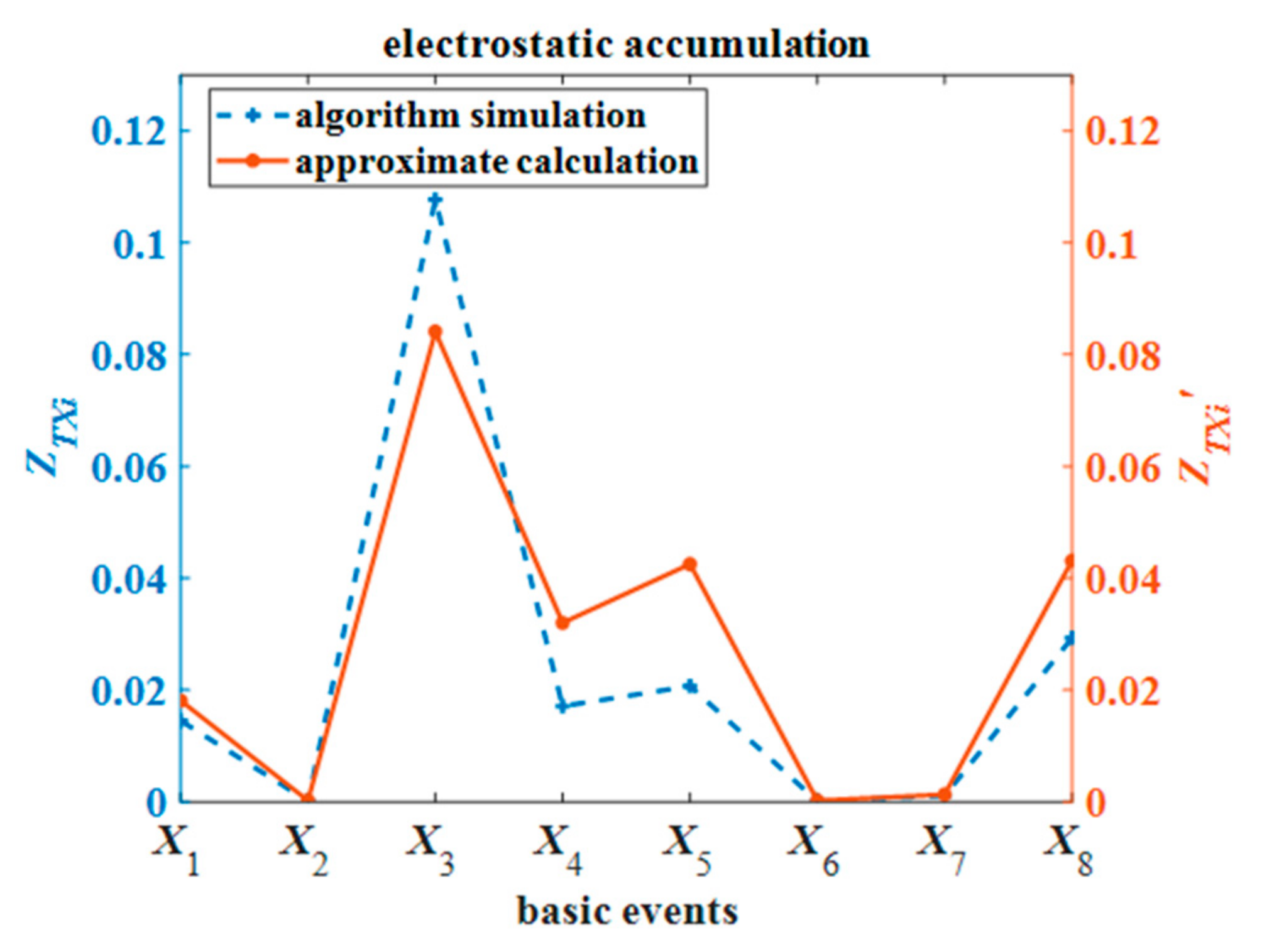 Processes 12 01292 g018