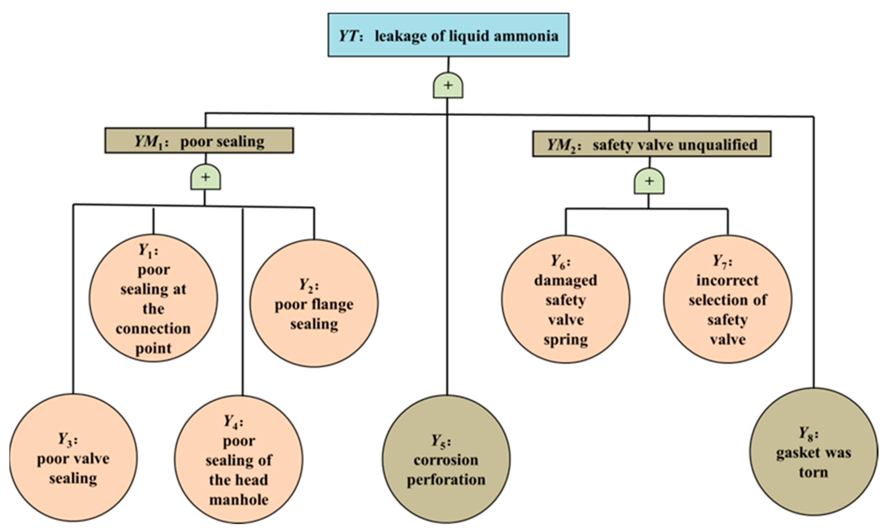 Processes 12 01292 g019