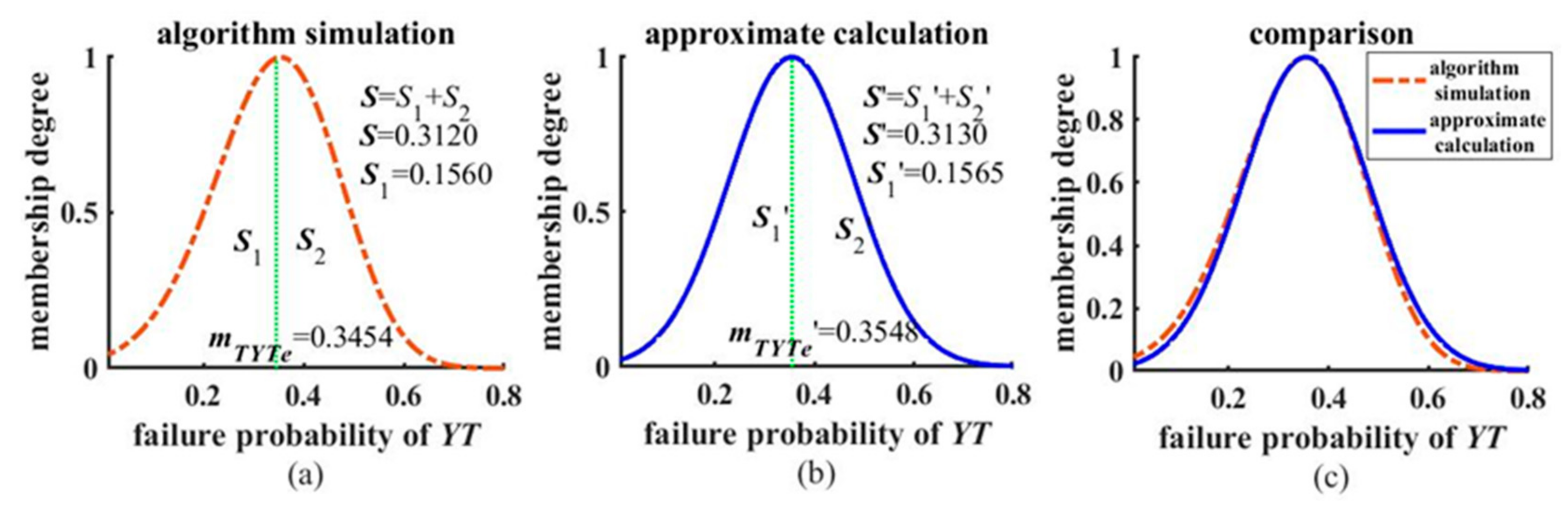 Processes 12 01292 g020