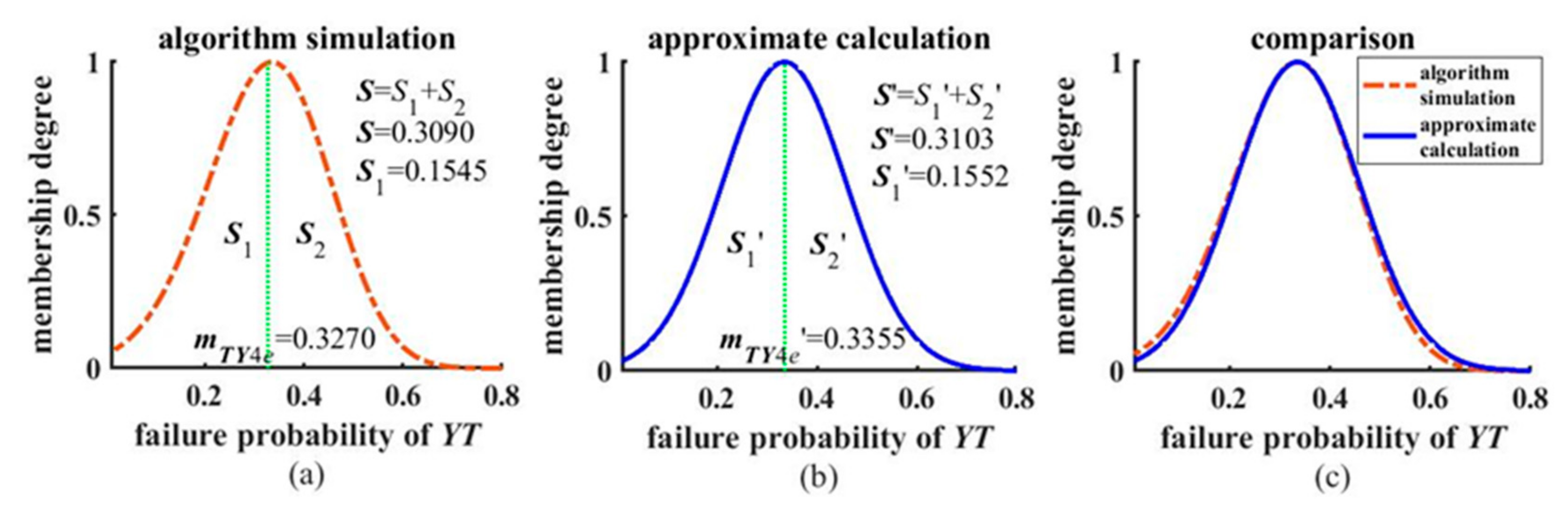 Processes 12 01292 g024