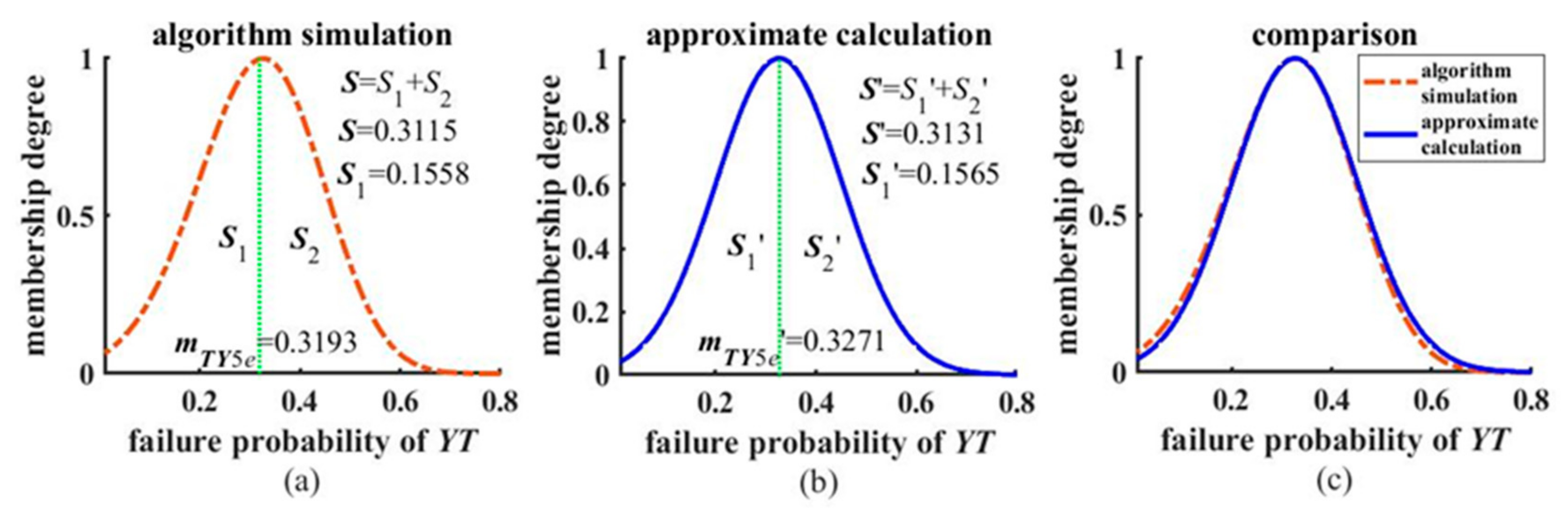 Processes 12 01292 g025