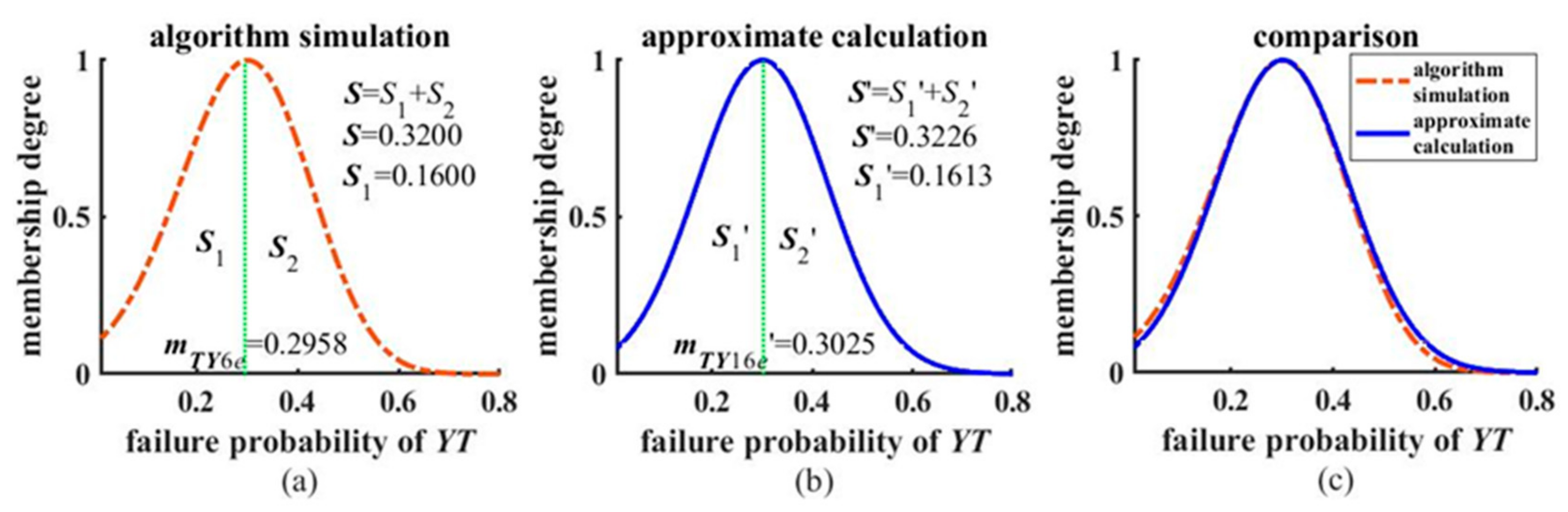 Processes 12 01292 g026