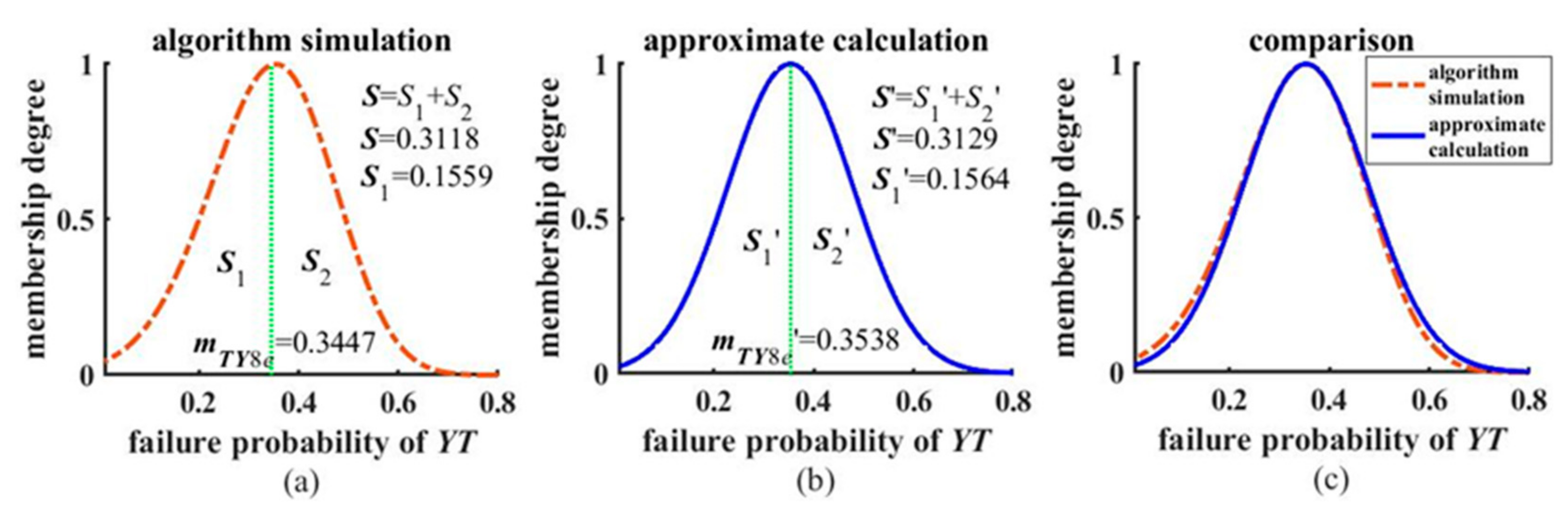 Processes 12 01292 g028