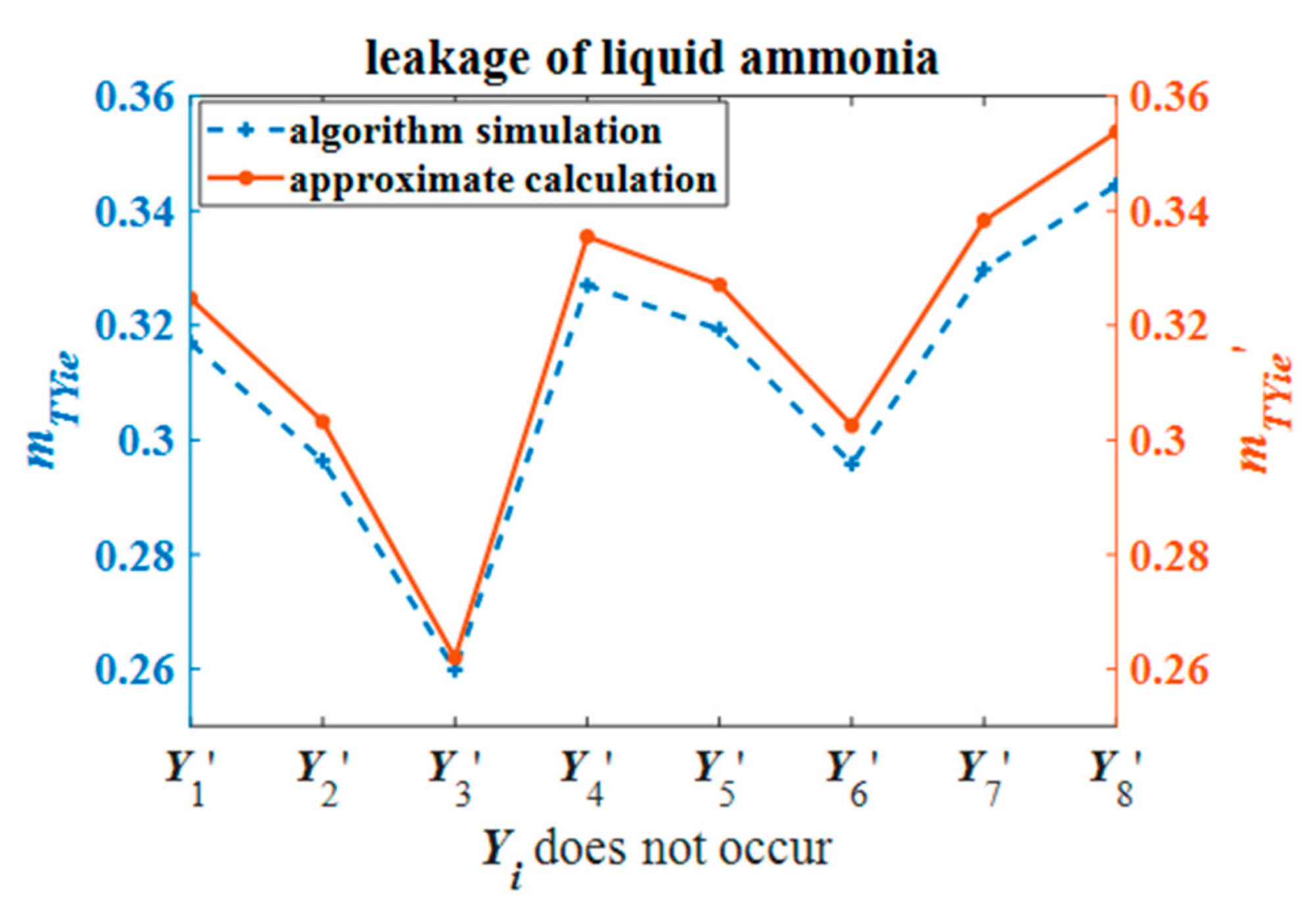 Processes 12 01292 g031