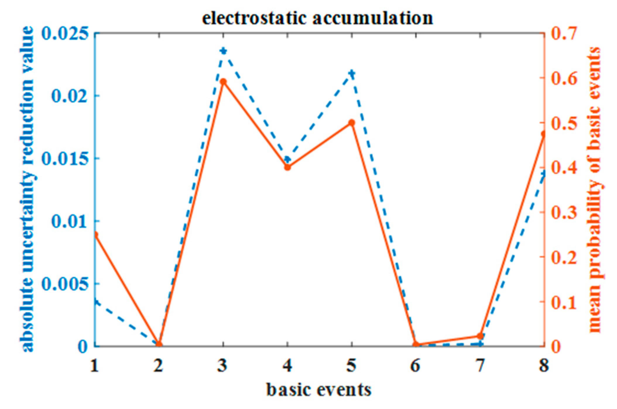 Processes 12 01292 g033