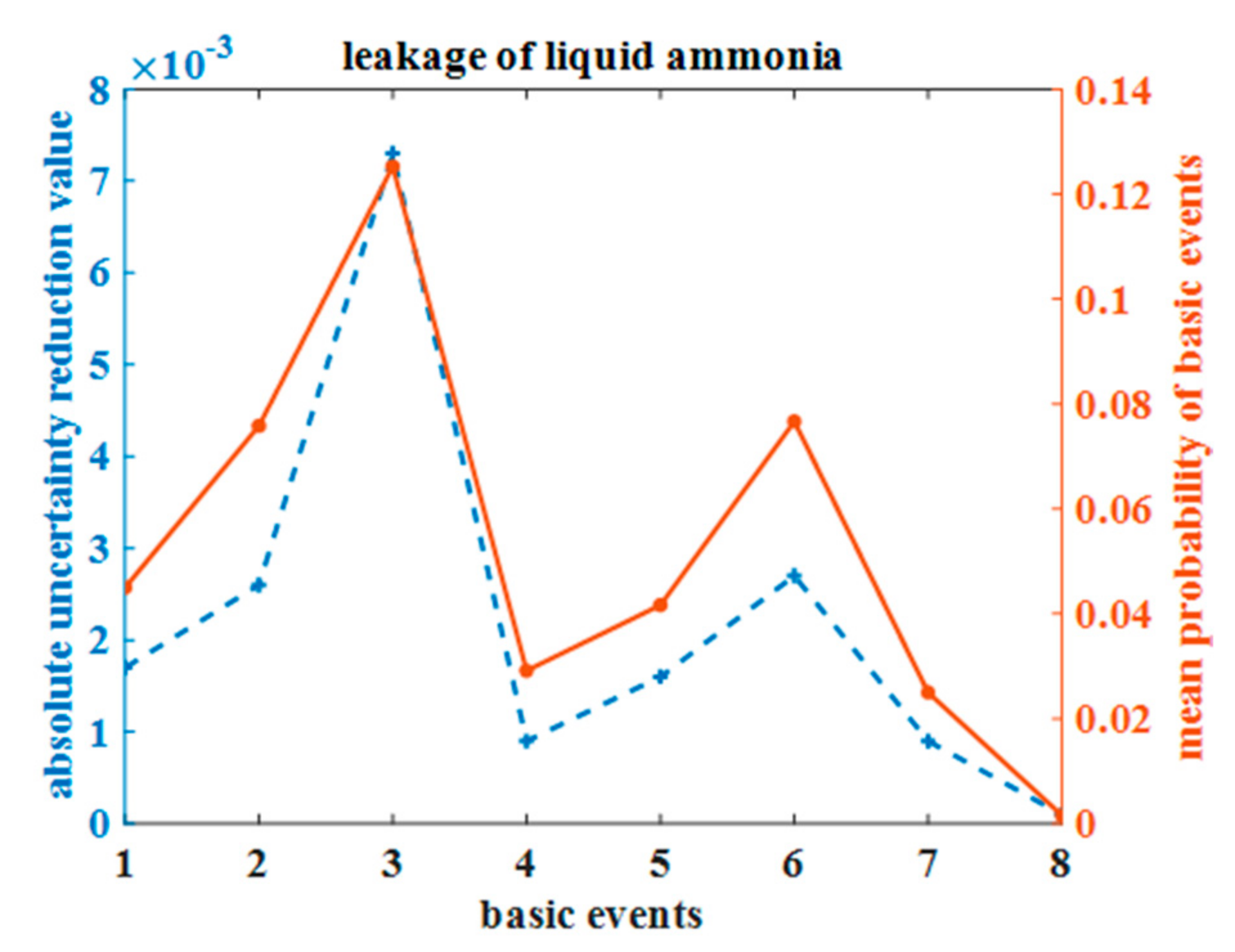 Processes 12 01292 g034