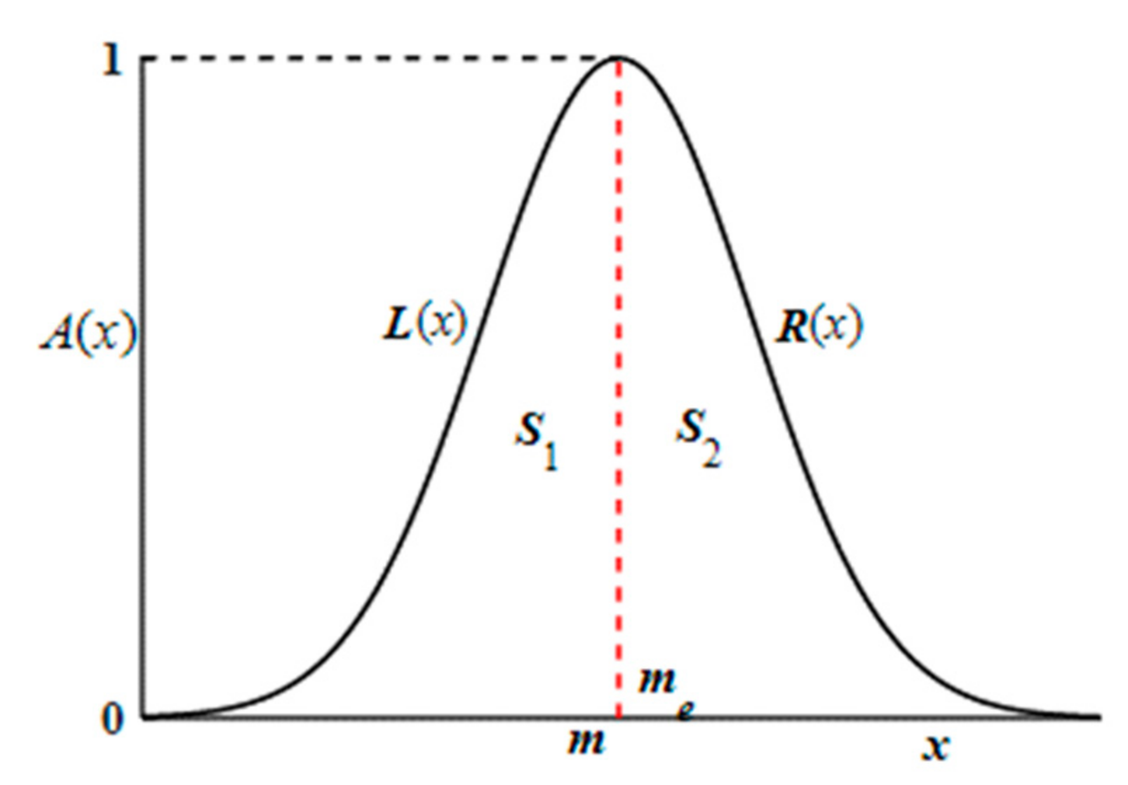 Processes 12 01292 g0a1
