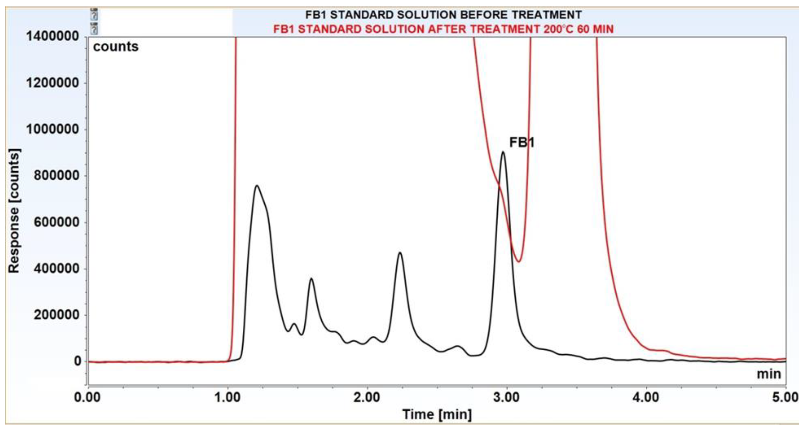 Processes 12 01293 g004