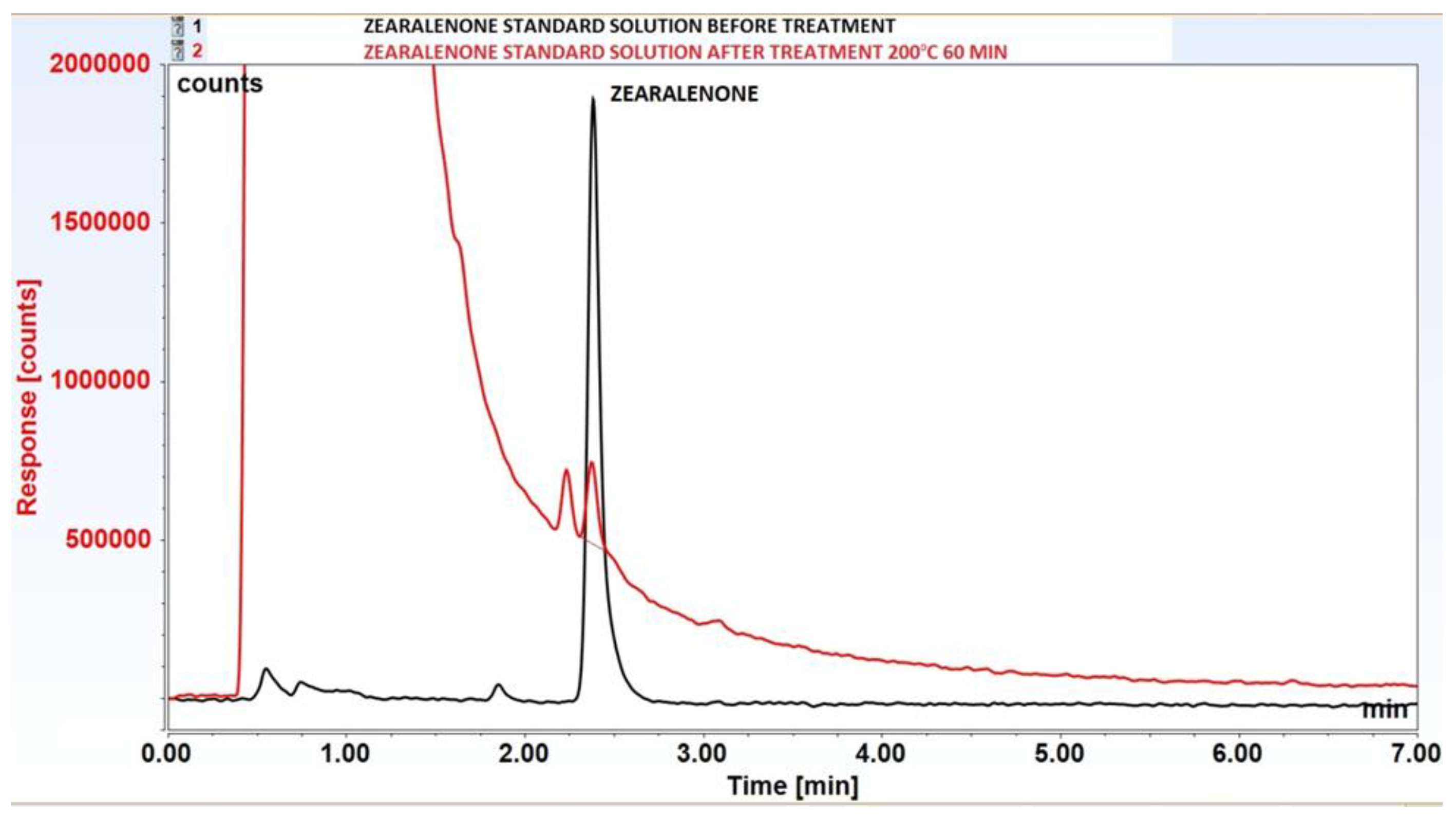 Processes 12 01293 g005