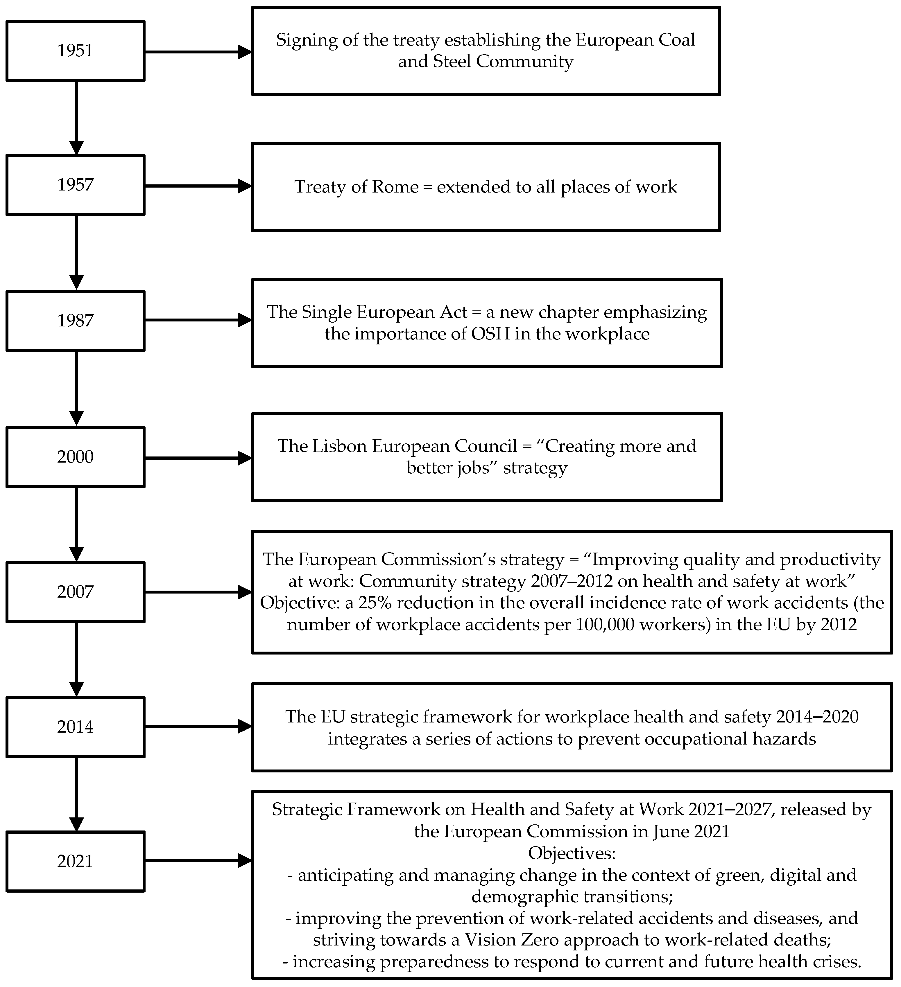 Processes 12 01295 g001 Processes 12 01295 g001