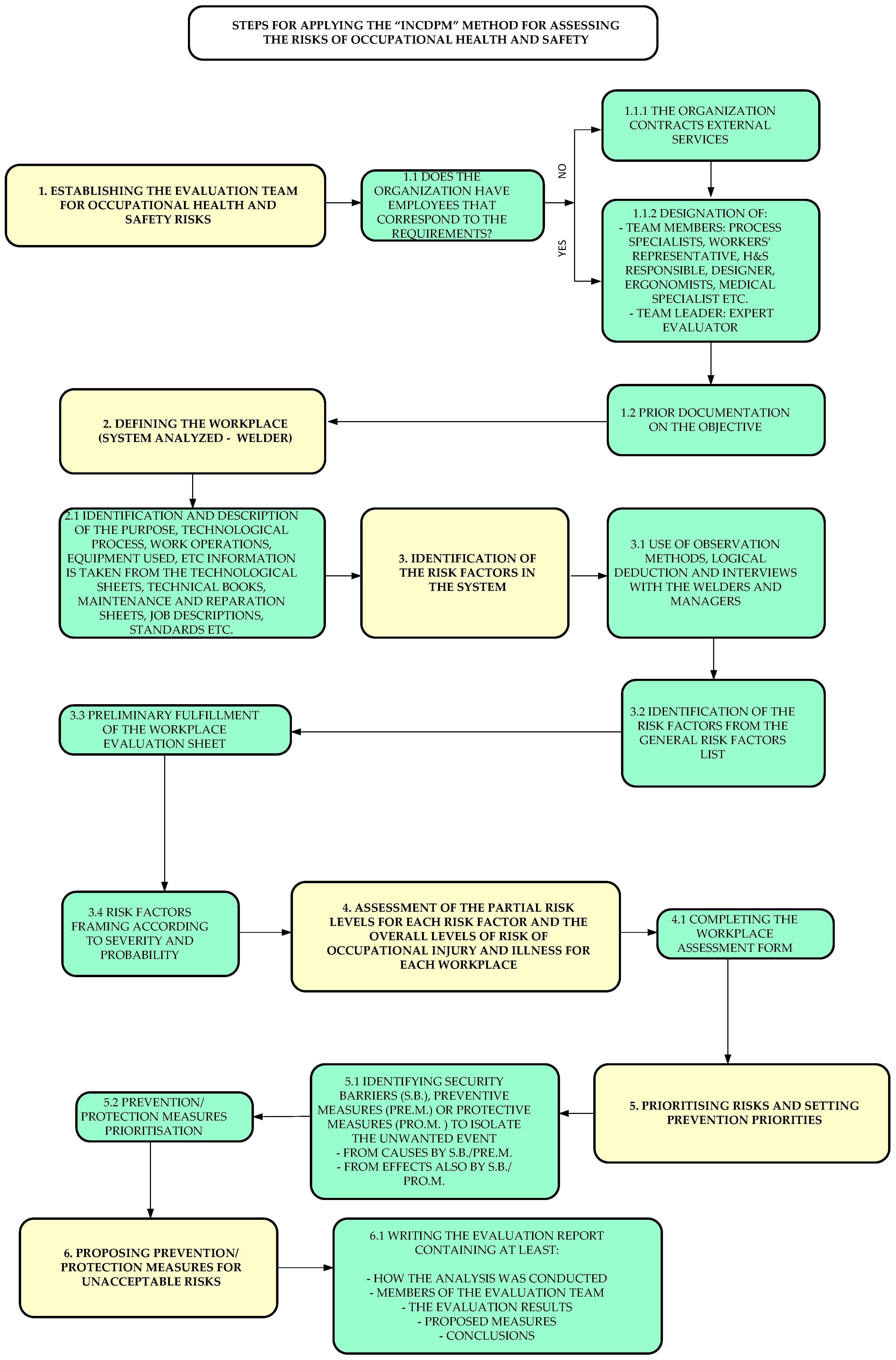 Processes 12 01295 g002 Processes 12 01295 g002