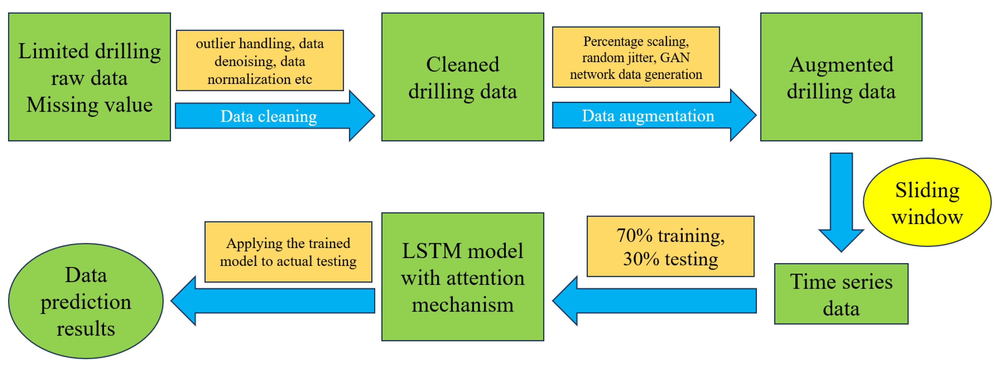 Processes 12 01296 g001