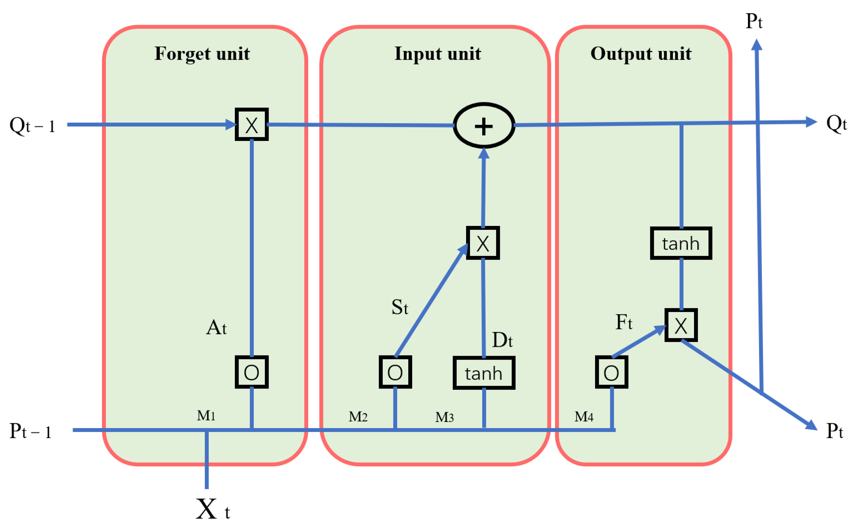 Processes 12 01296 g002
