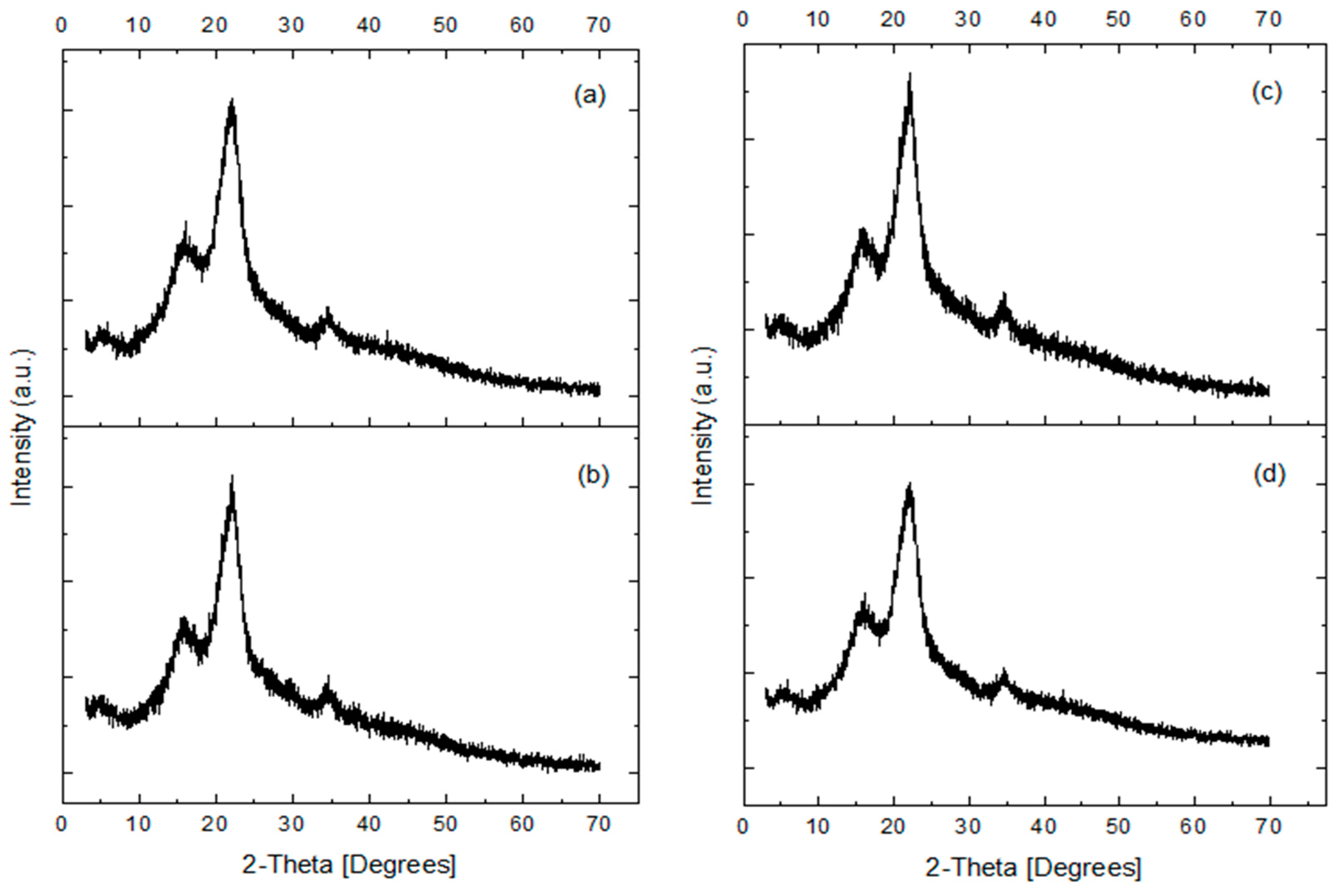 Processes 12 01299 g001 Processes 12 01299 g001