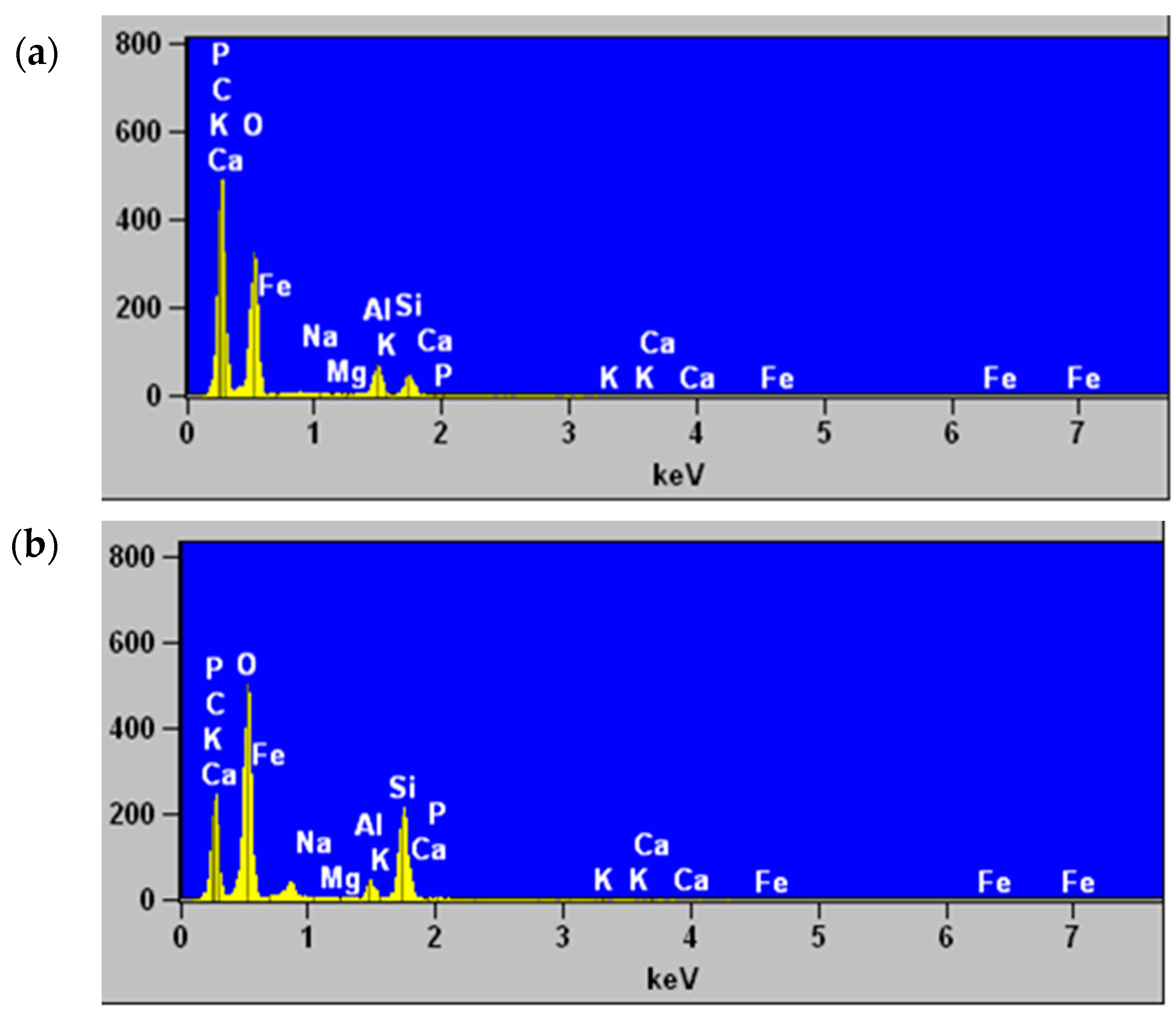 Processes 12 01299 g004 Processes 12 01299 g004