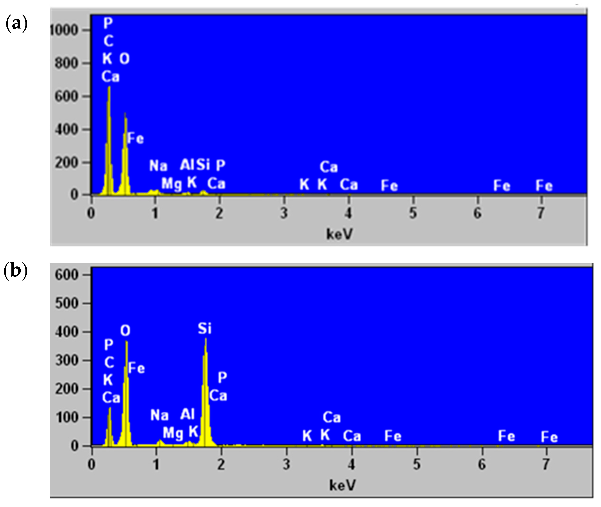 Processes 12 01299 g006 Processes 12 01299 g006
