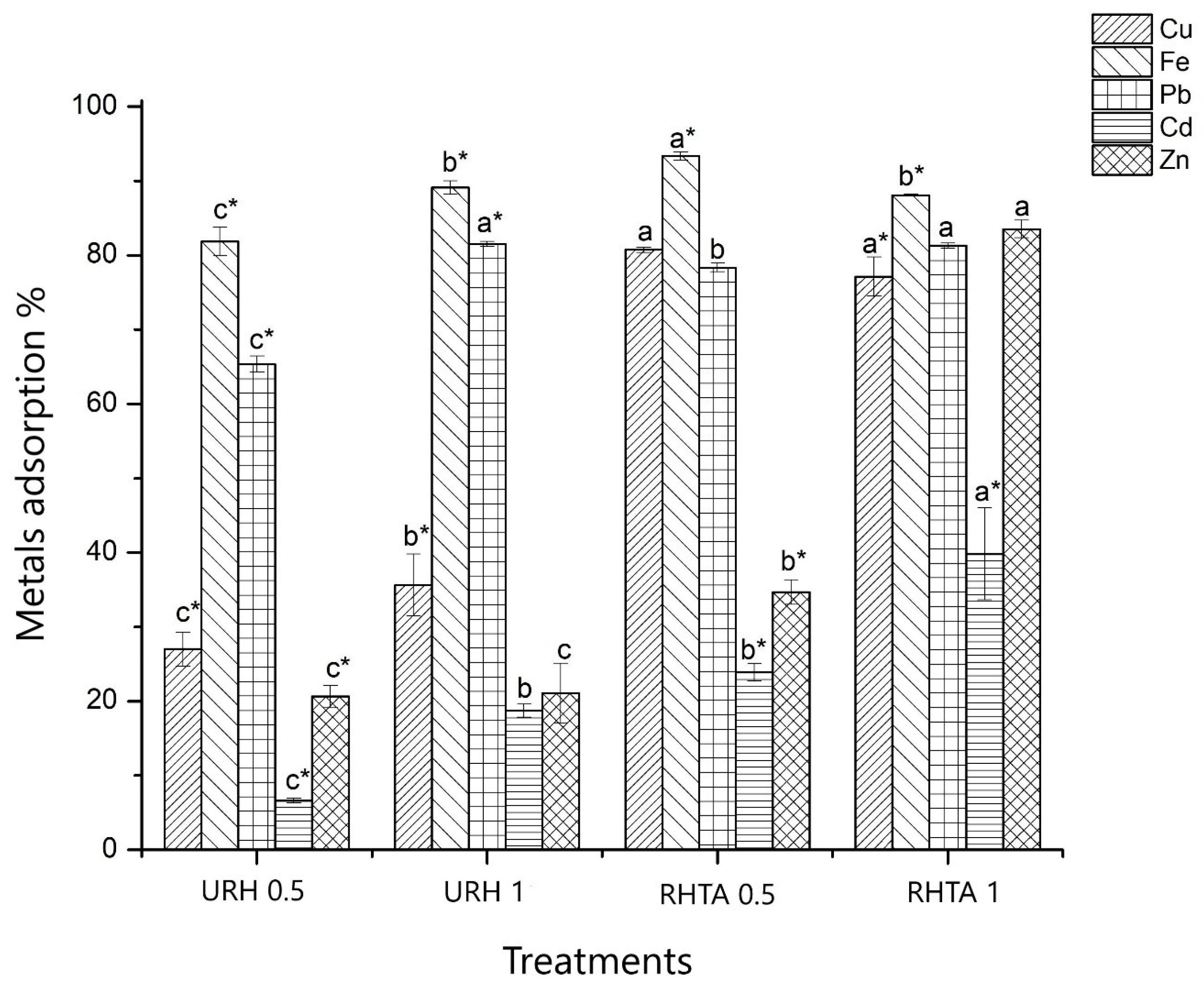 Processes 12 01299 g007 Processes 12 01299 g007